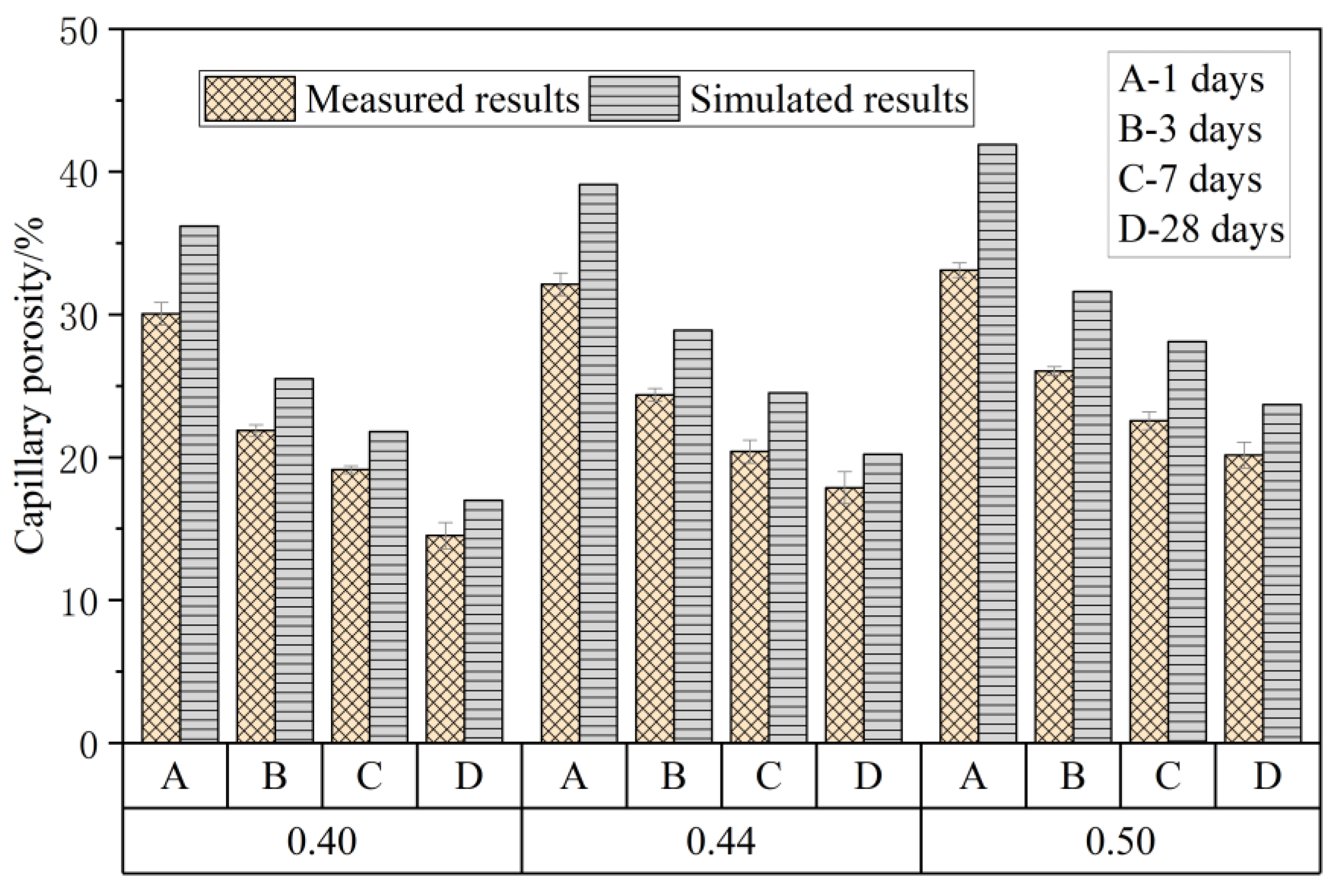 Applsci 11 03063 g007 Applsci 11 03063 g007