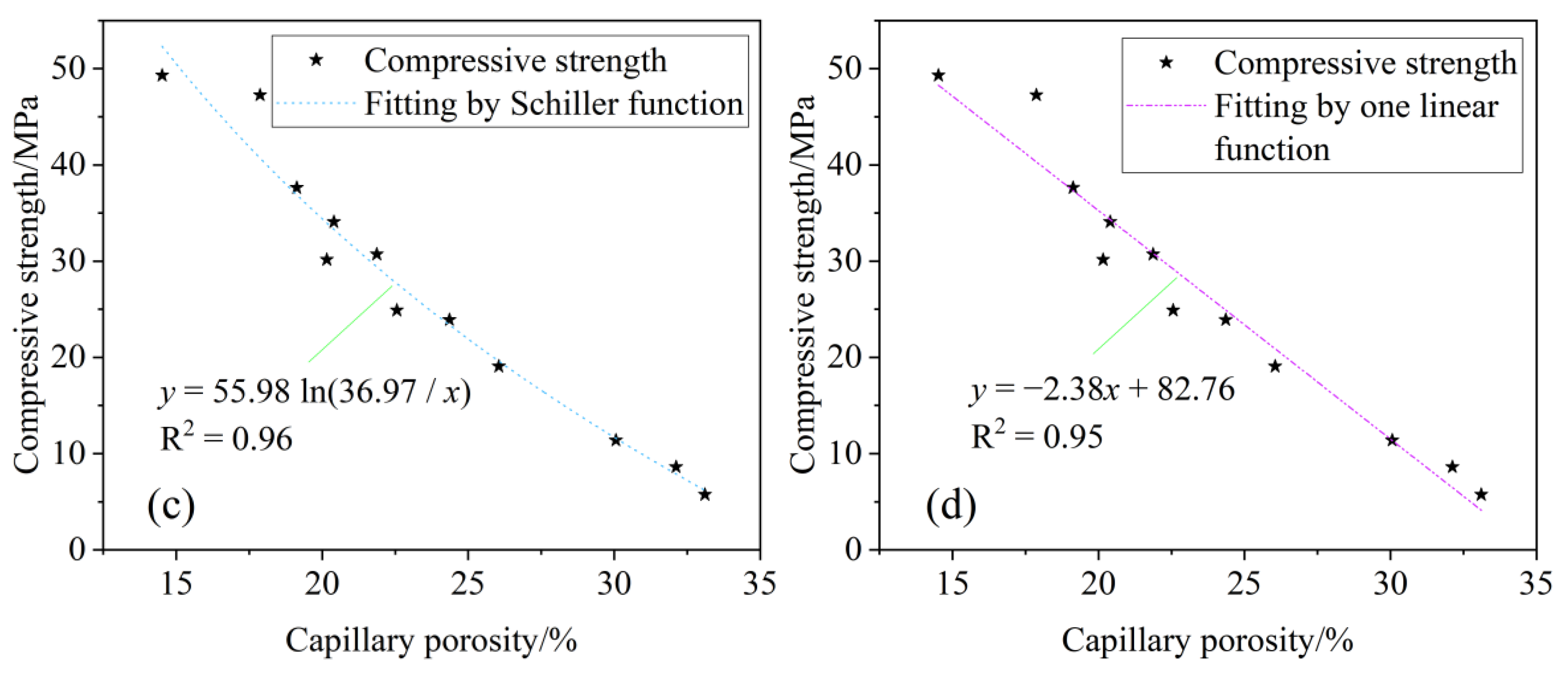 Applsci 11 03063 g011b Applsci 11 03063 g011b