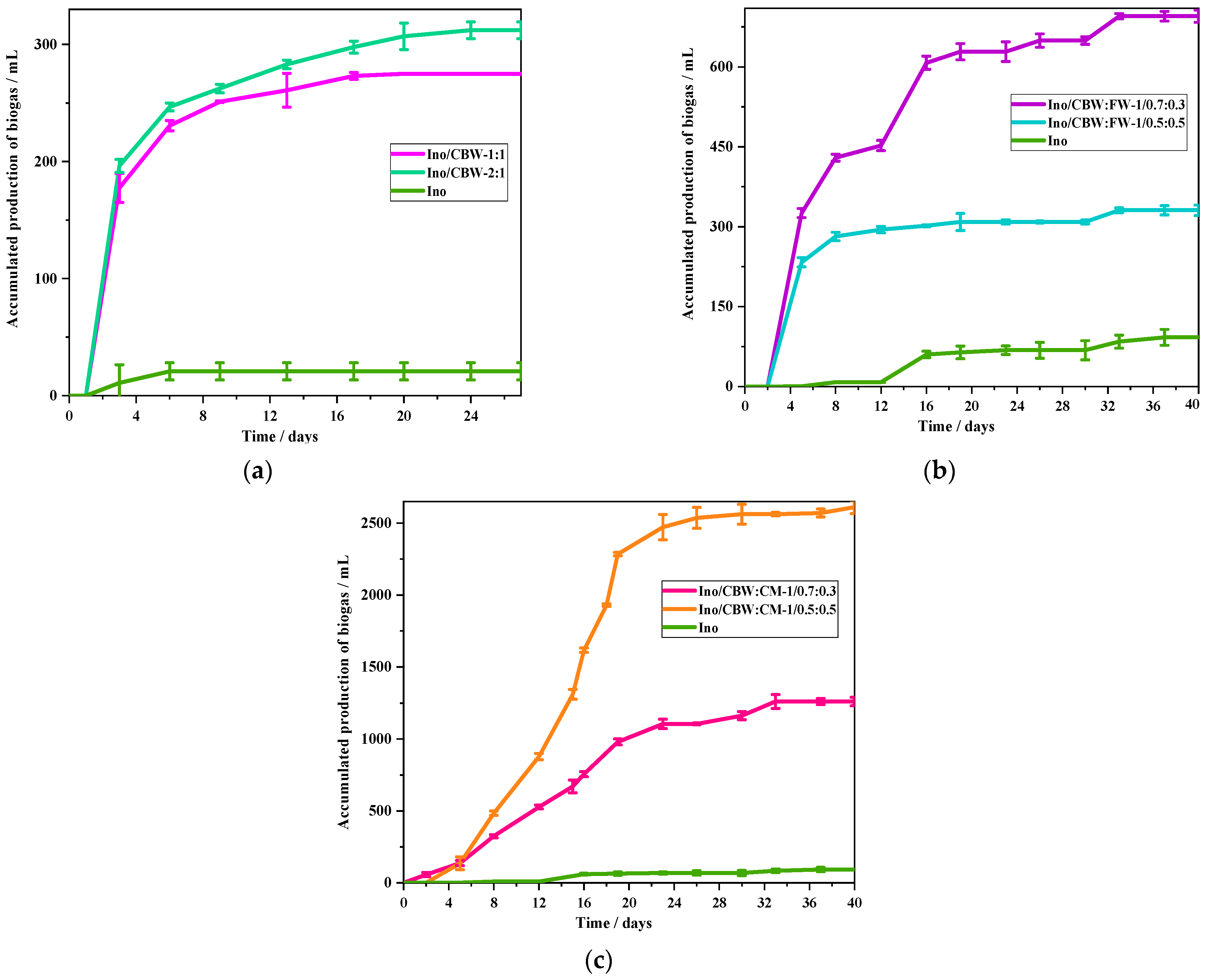 Applsci 11 03064 g001