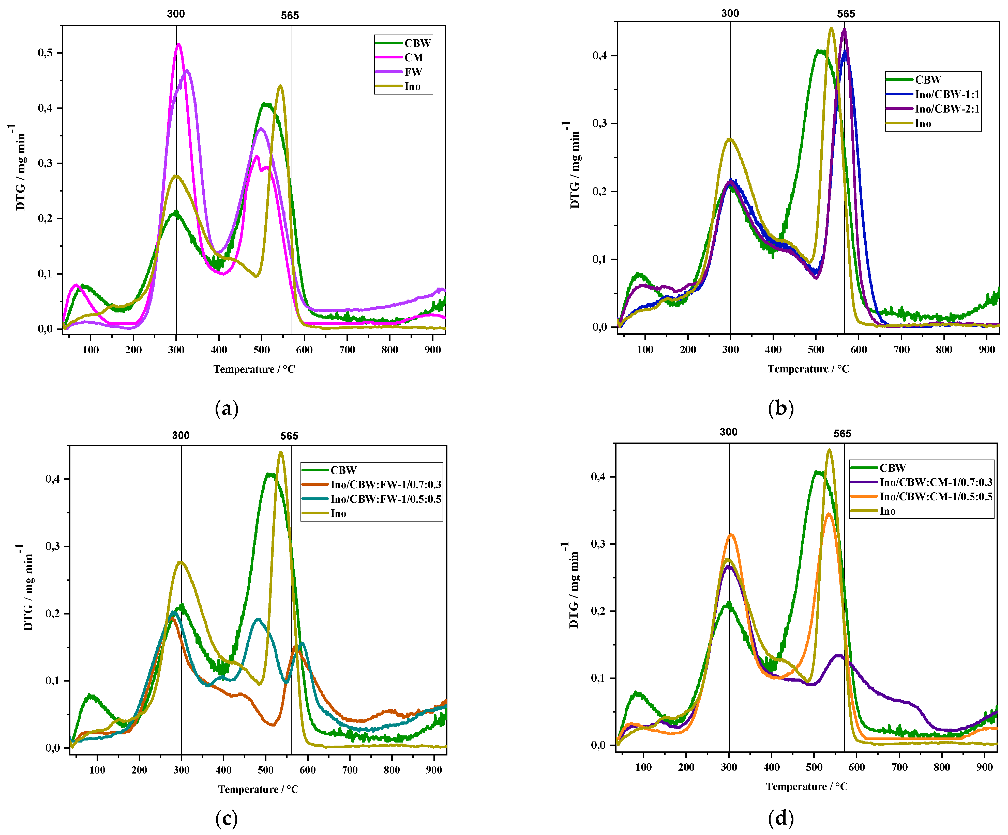 Applsci 11 03064 g004