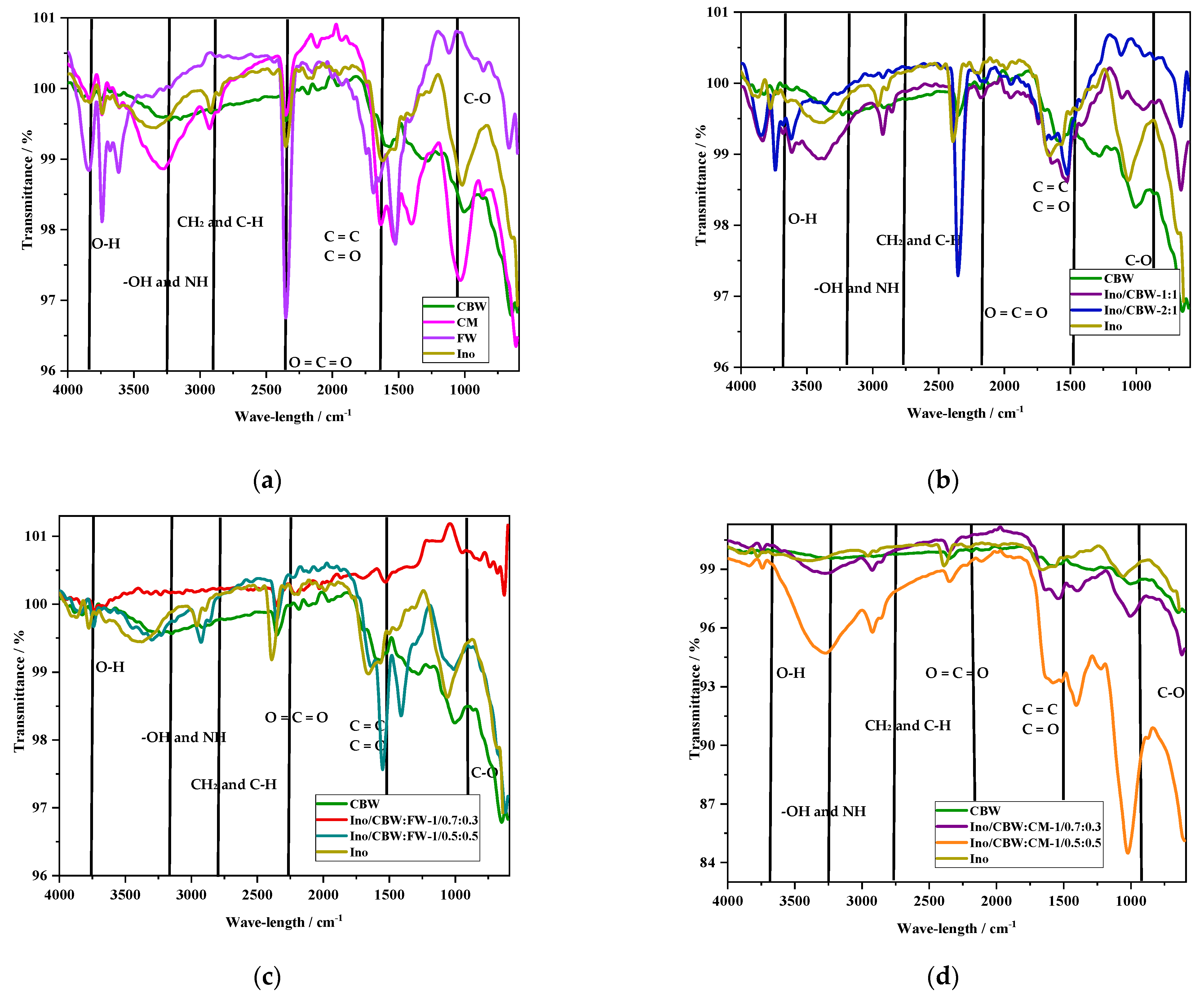Applsci 11 03064 g005
