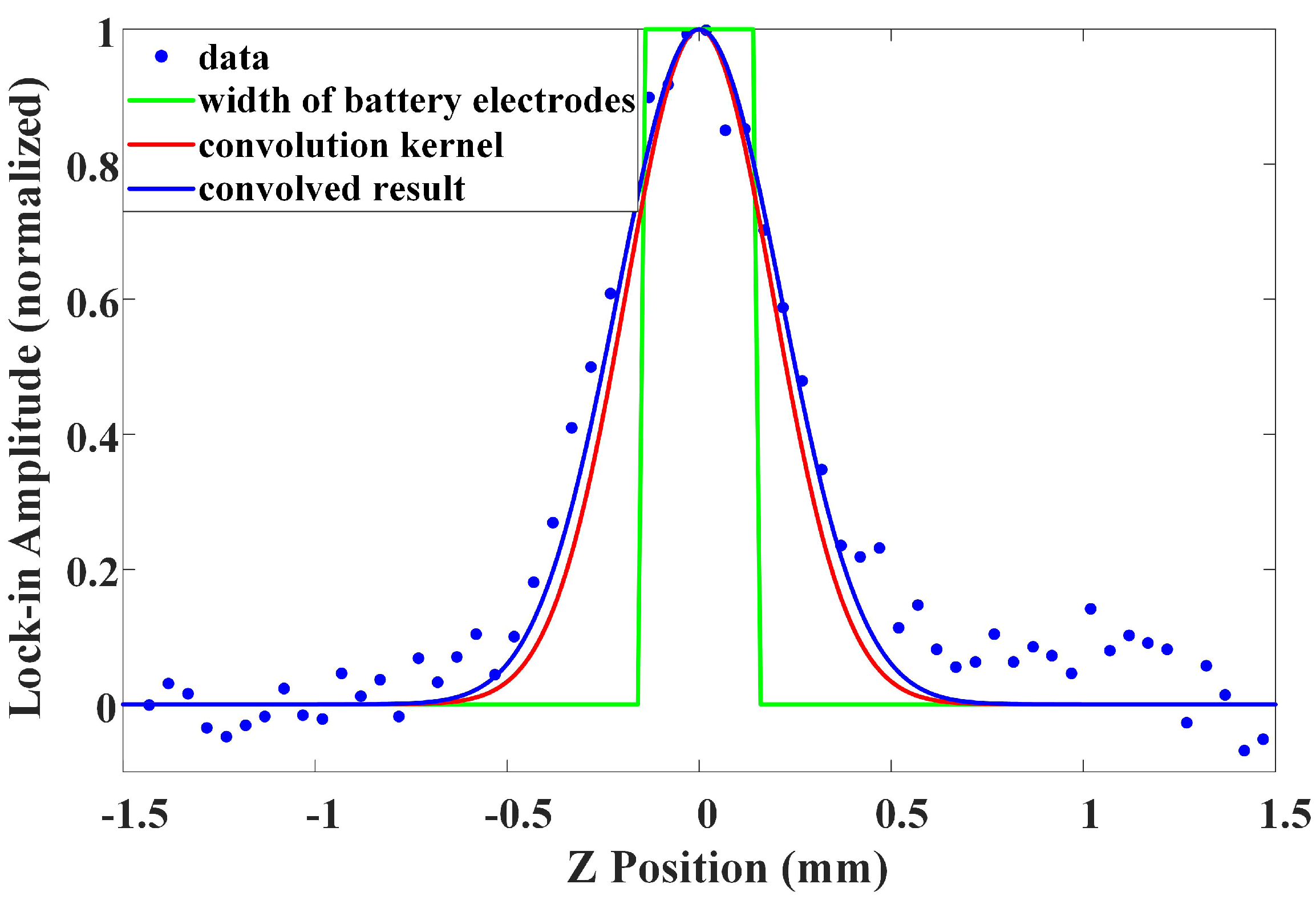 Applsci 11 03069 g007