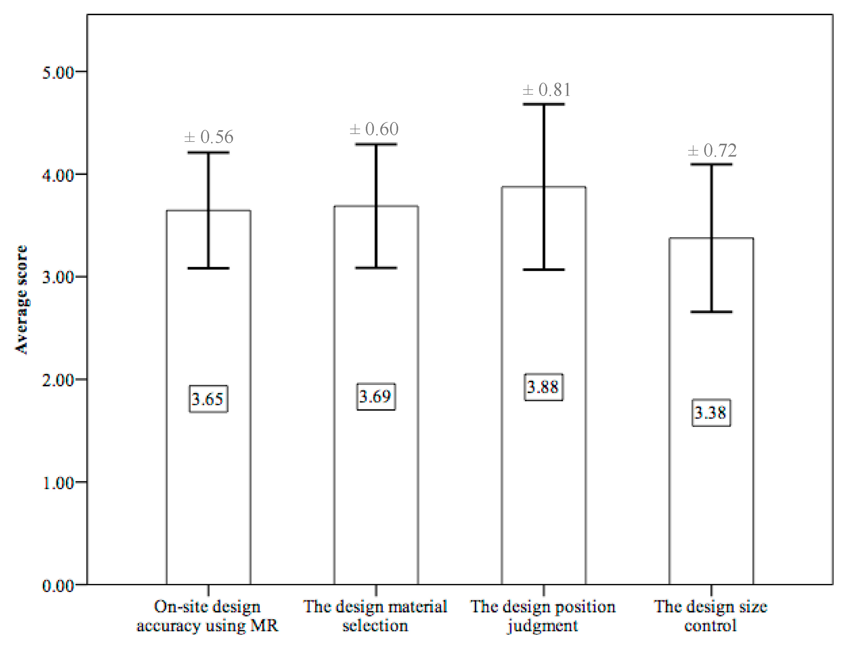 Applsci 11 03071 g011