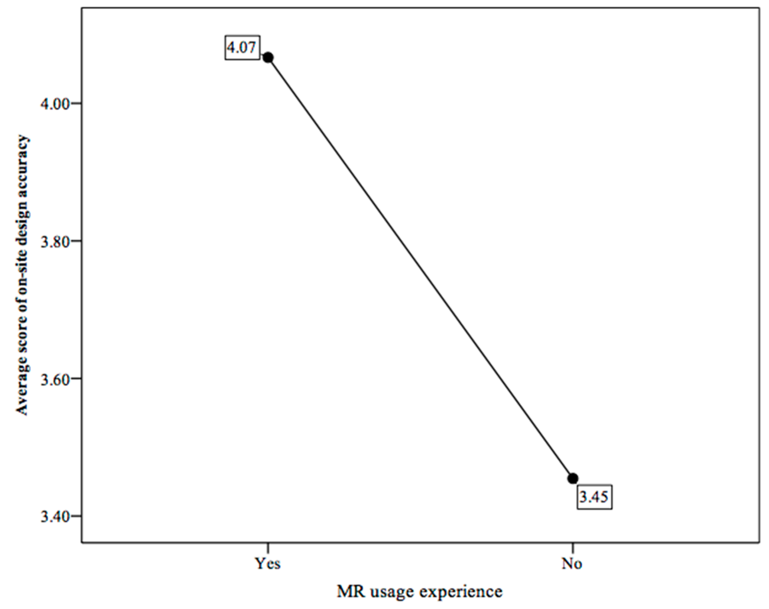 Applsci 11 03071 g012