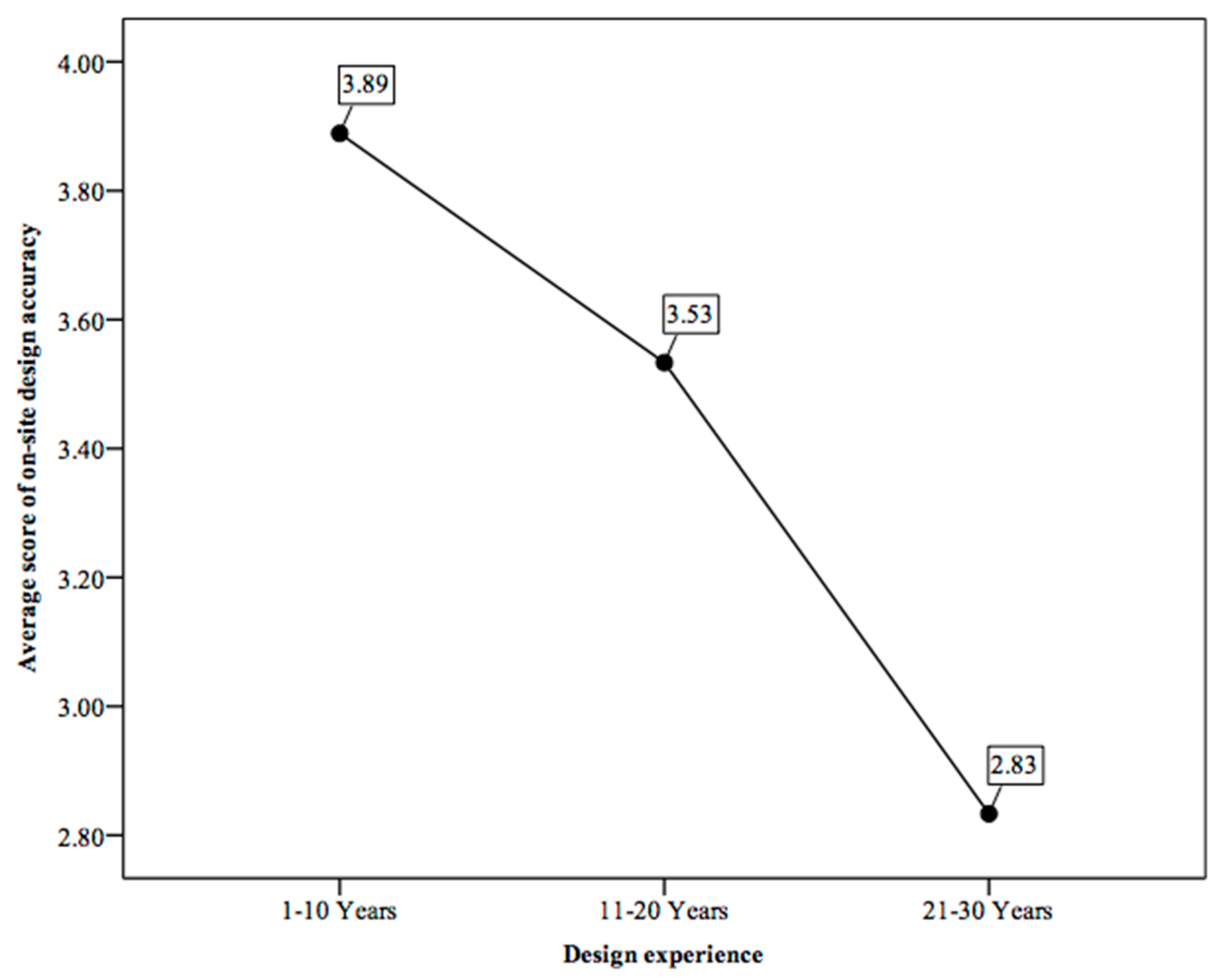 Applsci 11 03071 g013