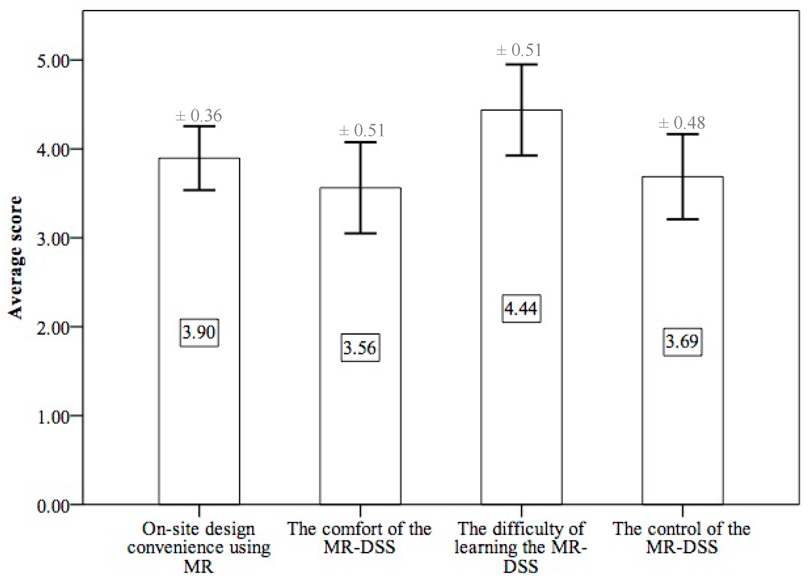 Applsci 11 03071 g014