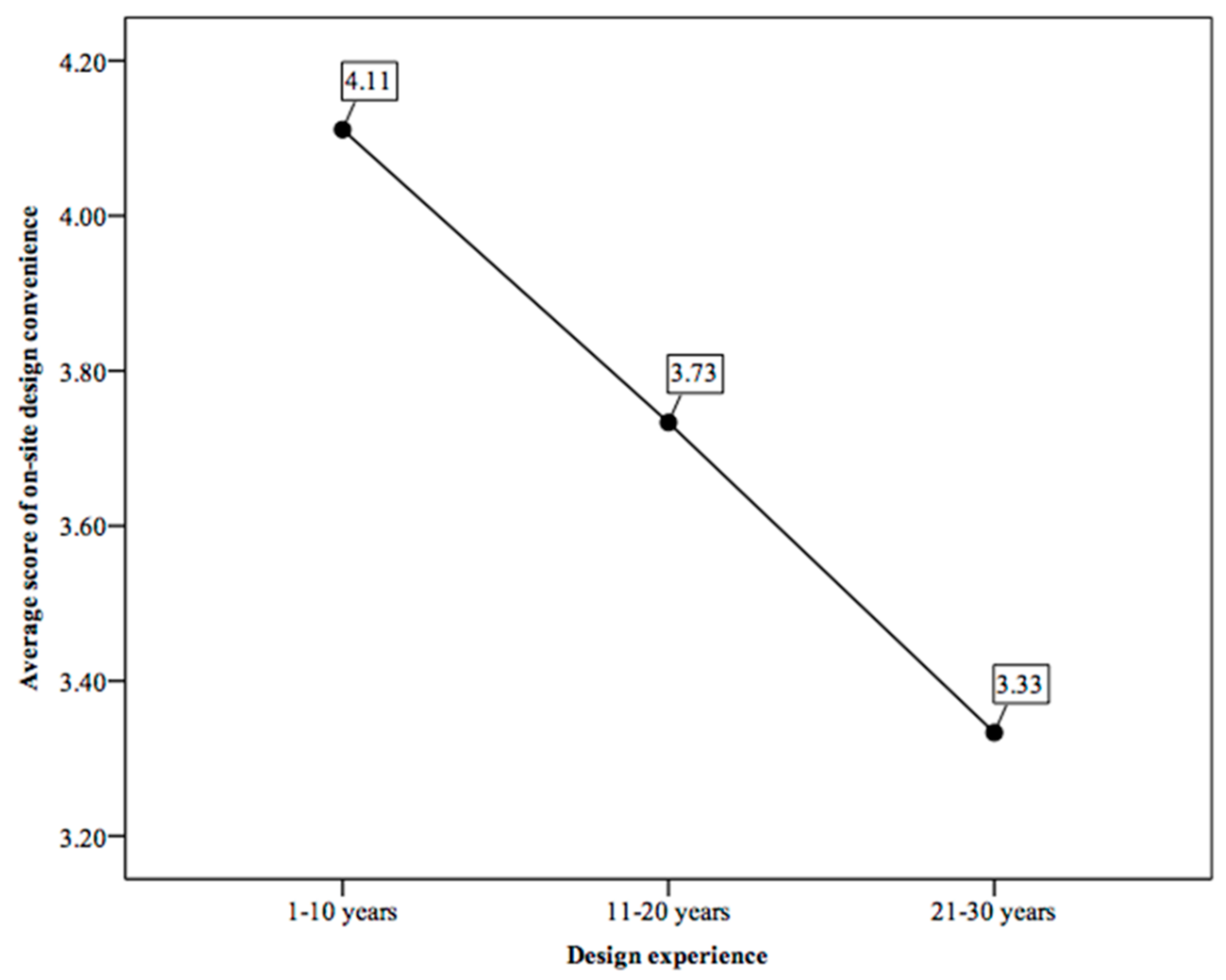 Applsci 11 03071 g015
