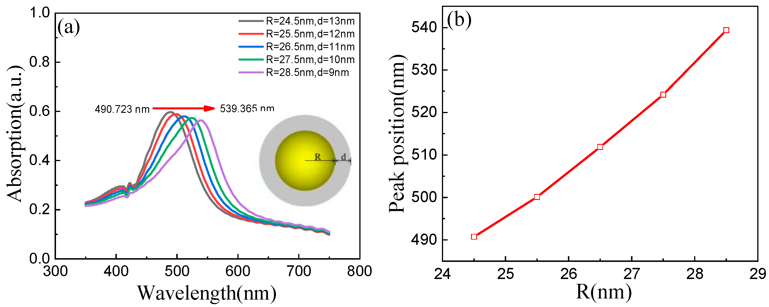 Applsci 11 03072 g002 Applsci 11 03072 g002