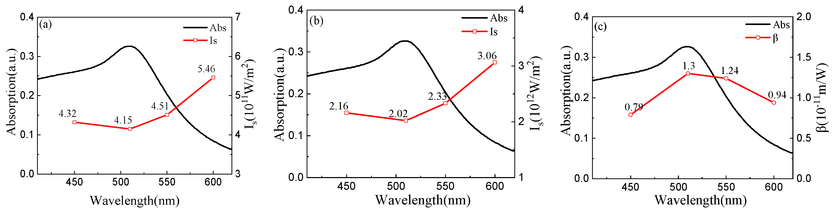 Applsci 11 03072 g004 Applsci 11 03072 g004