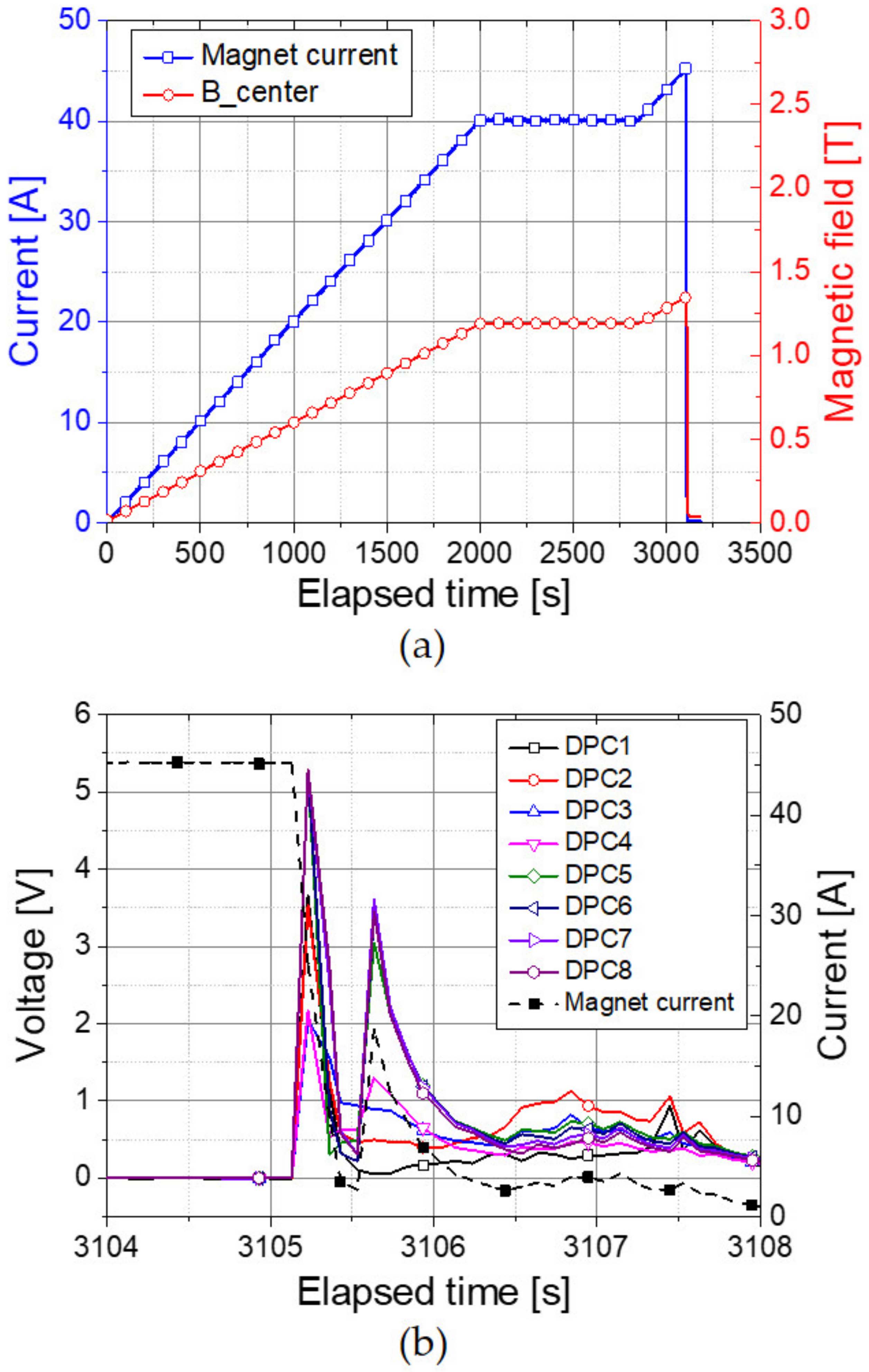 Applsci 11 03074 g010