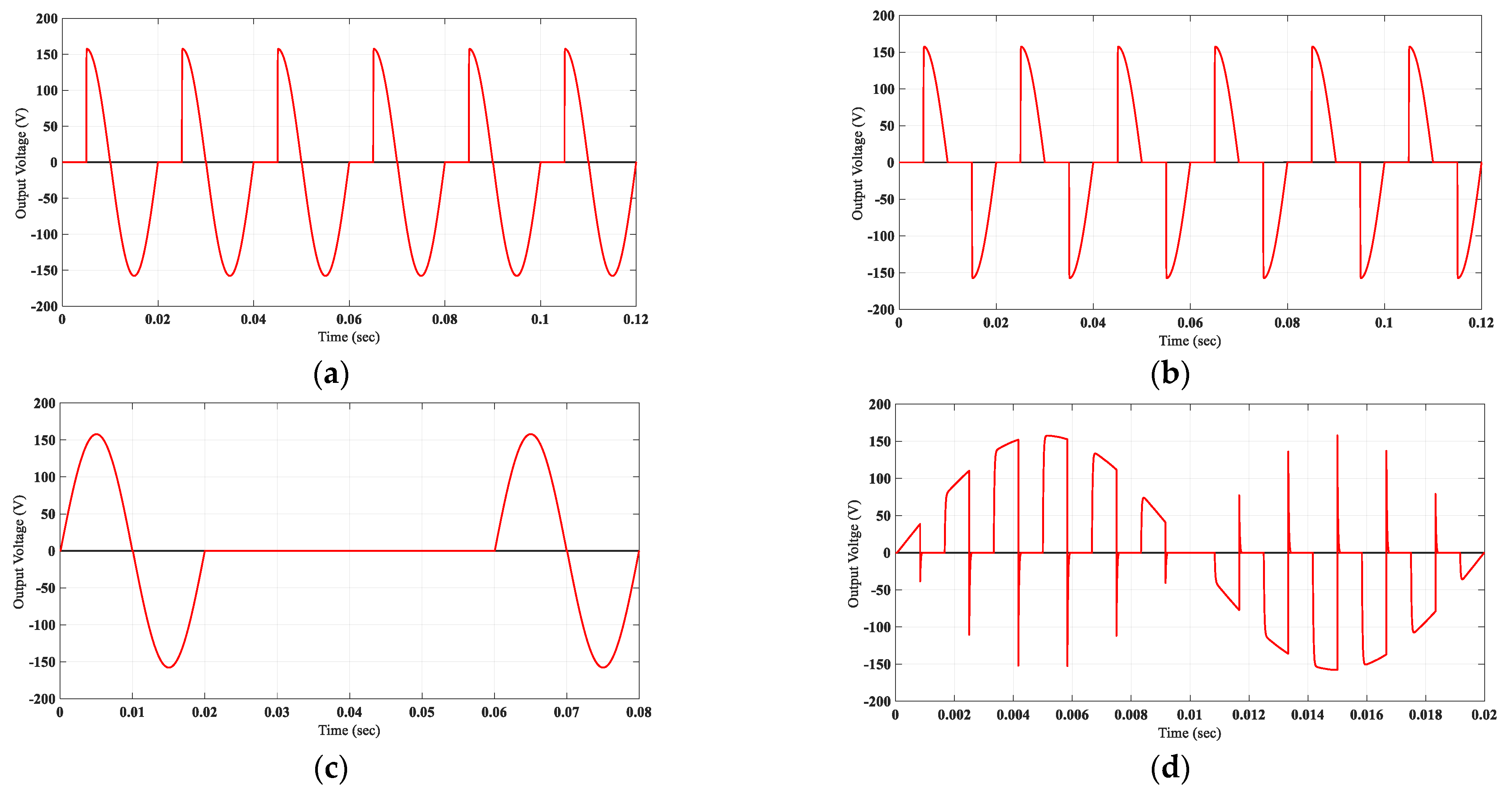 Applsci 11 03075 g014