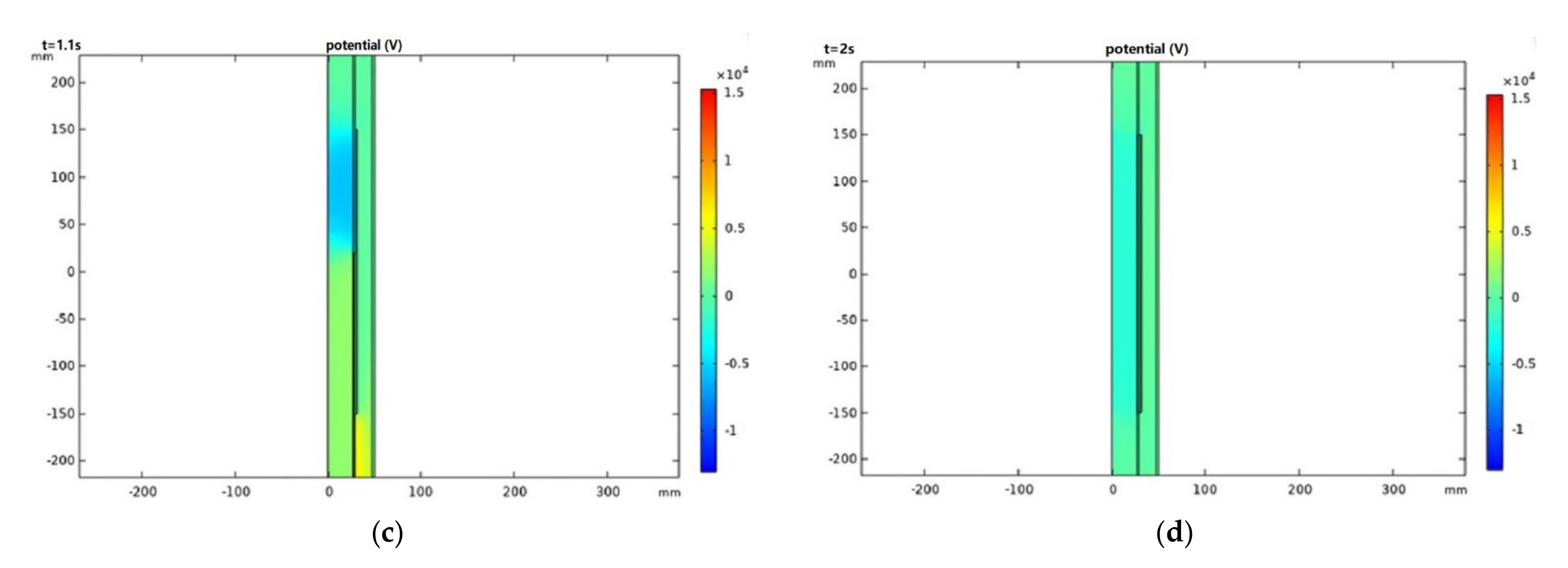 Applsci 11 03076 g006b Applsci 11 03076 g006b