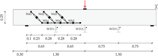 Applied Sciences | Free Full-Text | Shear Response of Members without ...