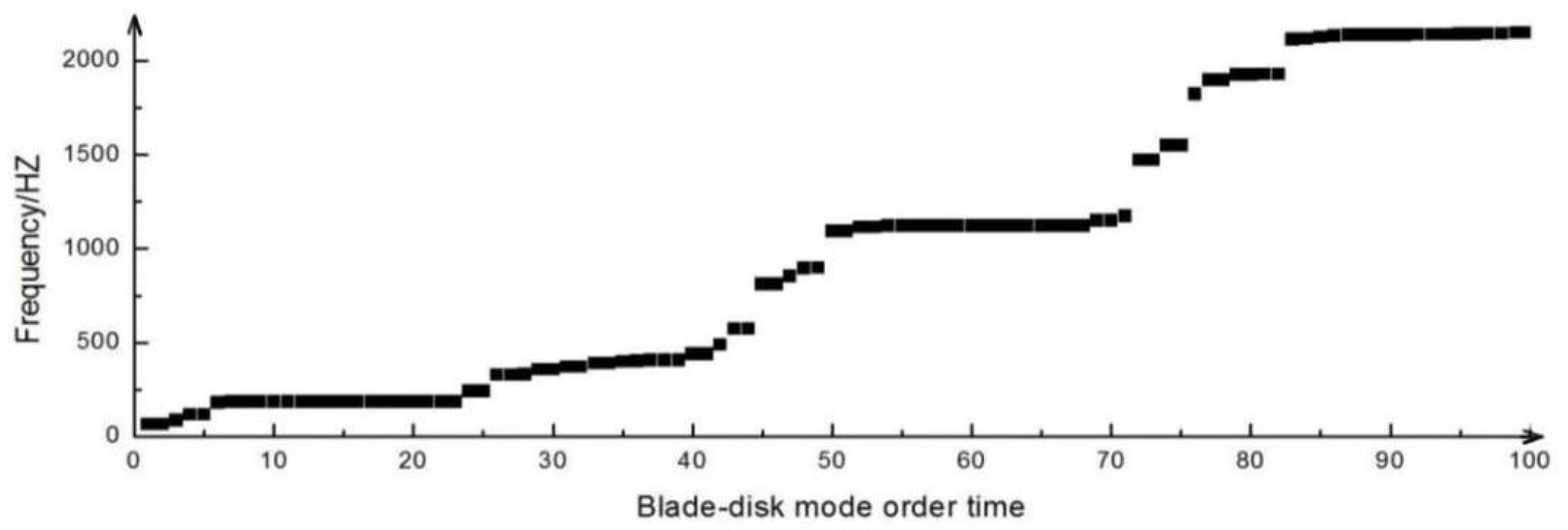 Applsci 11 03084 g006 Applsci 11 03084 g006