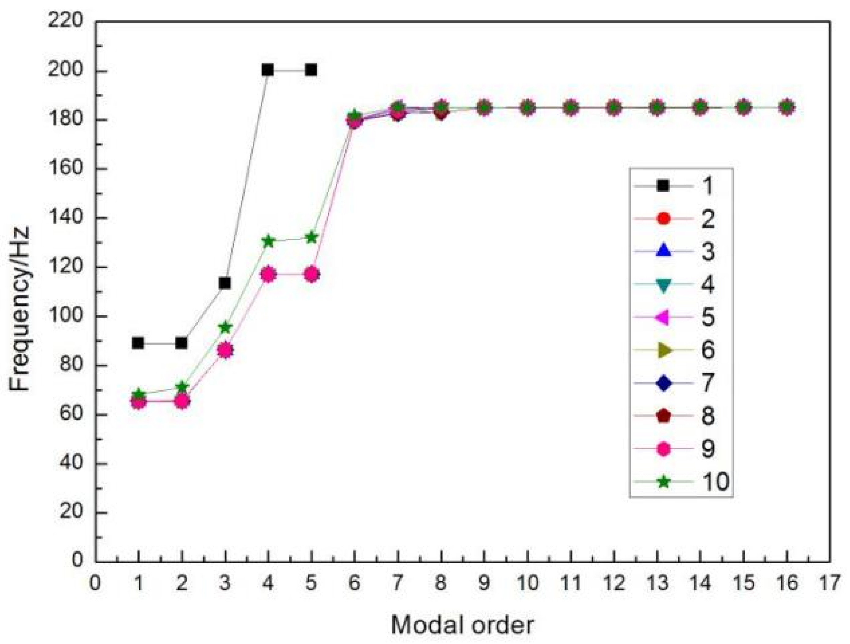 Applsci 11 03084 g008 Applsci 11 03084 g008