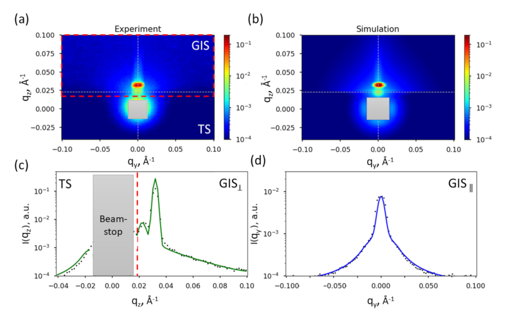 Applied Sciences | Free Full-Text | Grazing Incidence Small-Angle