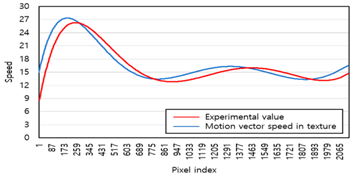Applsci 11 03090 i001