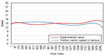 Applsci 11 03090 i004