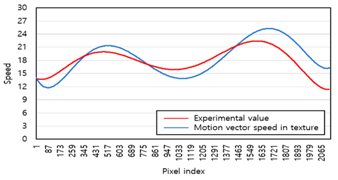 Applsci 11 03090 i005