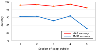 Applsci 11 03090 i006