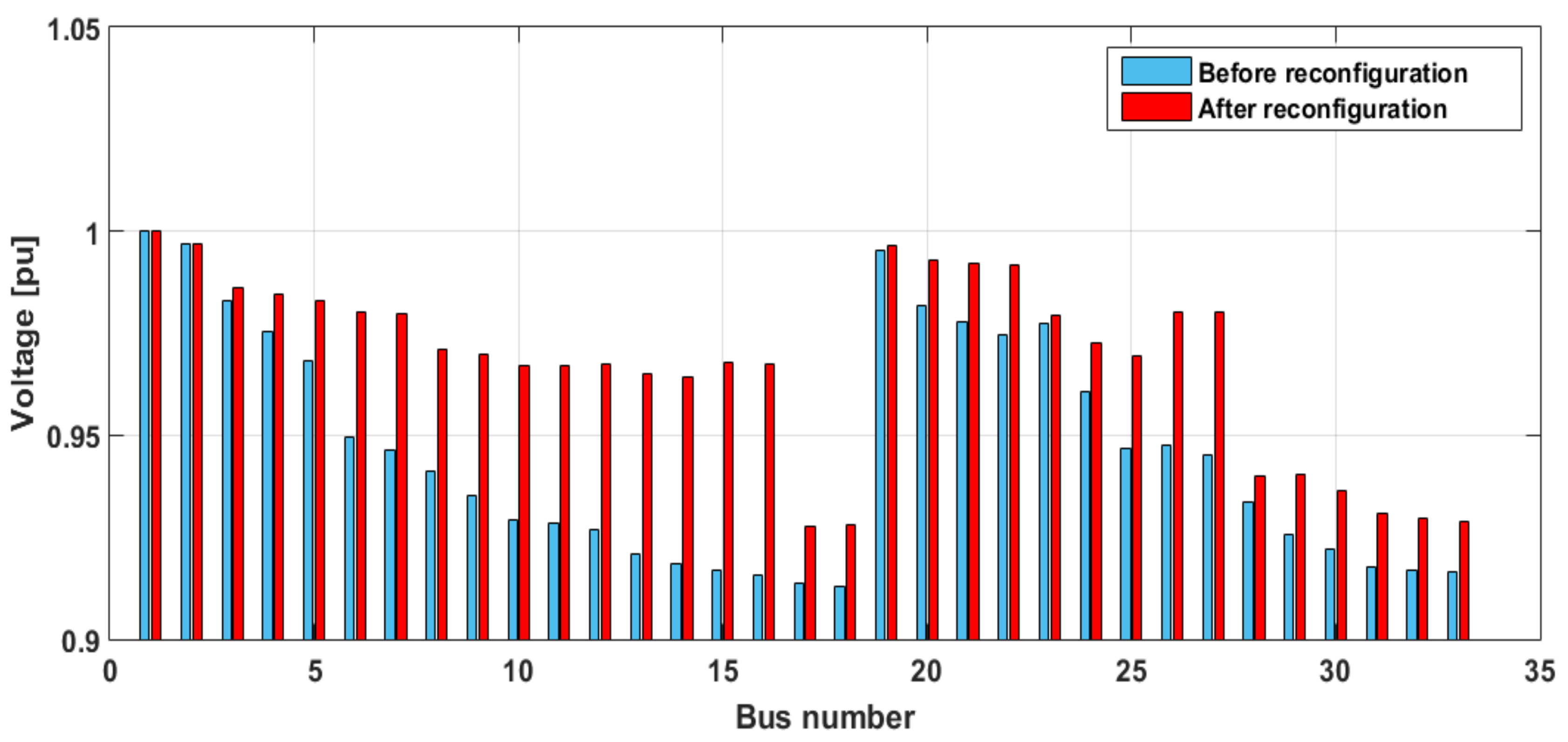 Applsci 11 03092 g007 Applsci 11 03092 g007