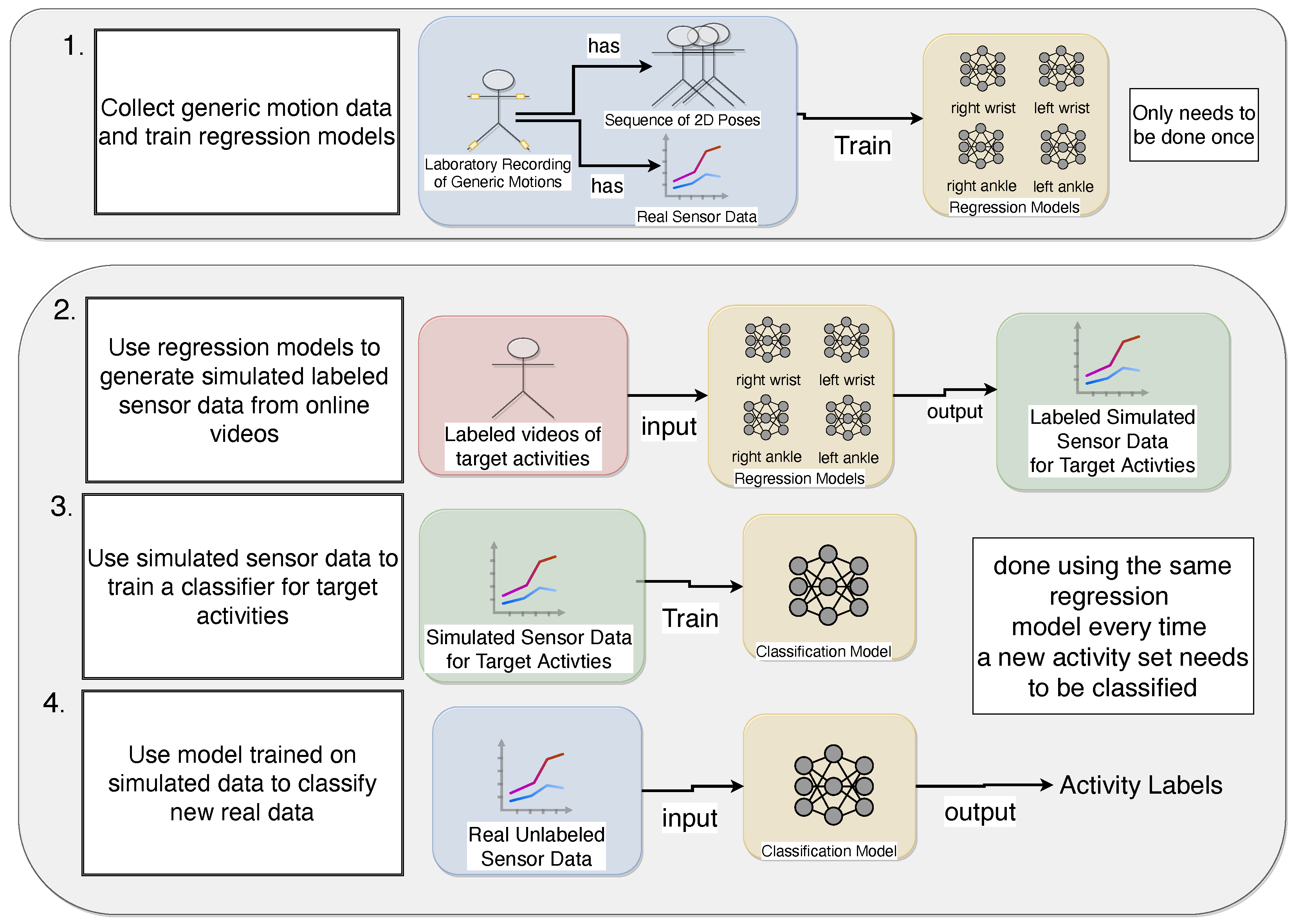 Applsci 11 03094 g001 Applsci 11 03094 g001