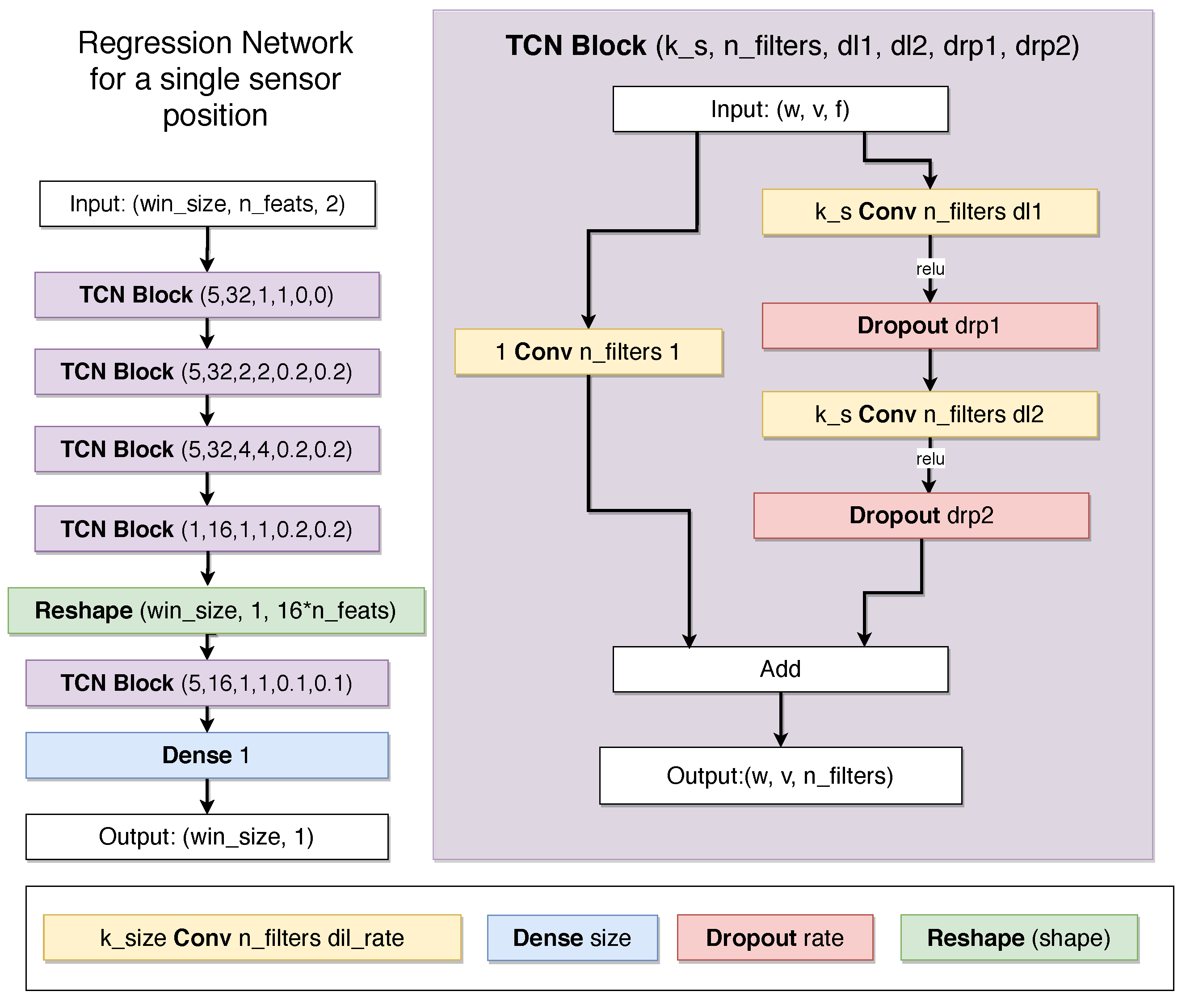 Applsci 11 03094 g005 Applsci 11 03094 g005