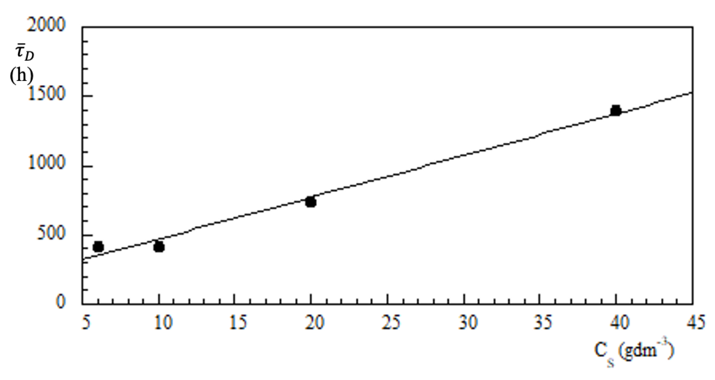 Applsci 11 03096 g007