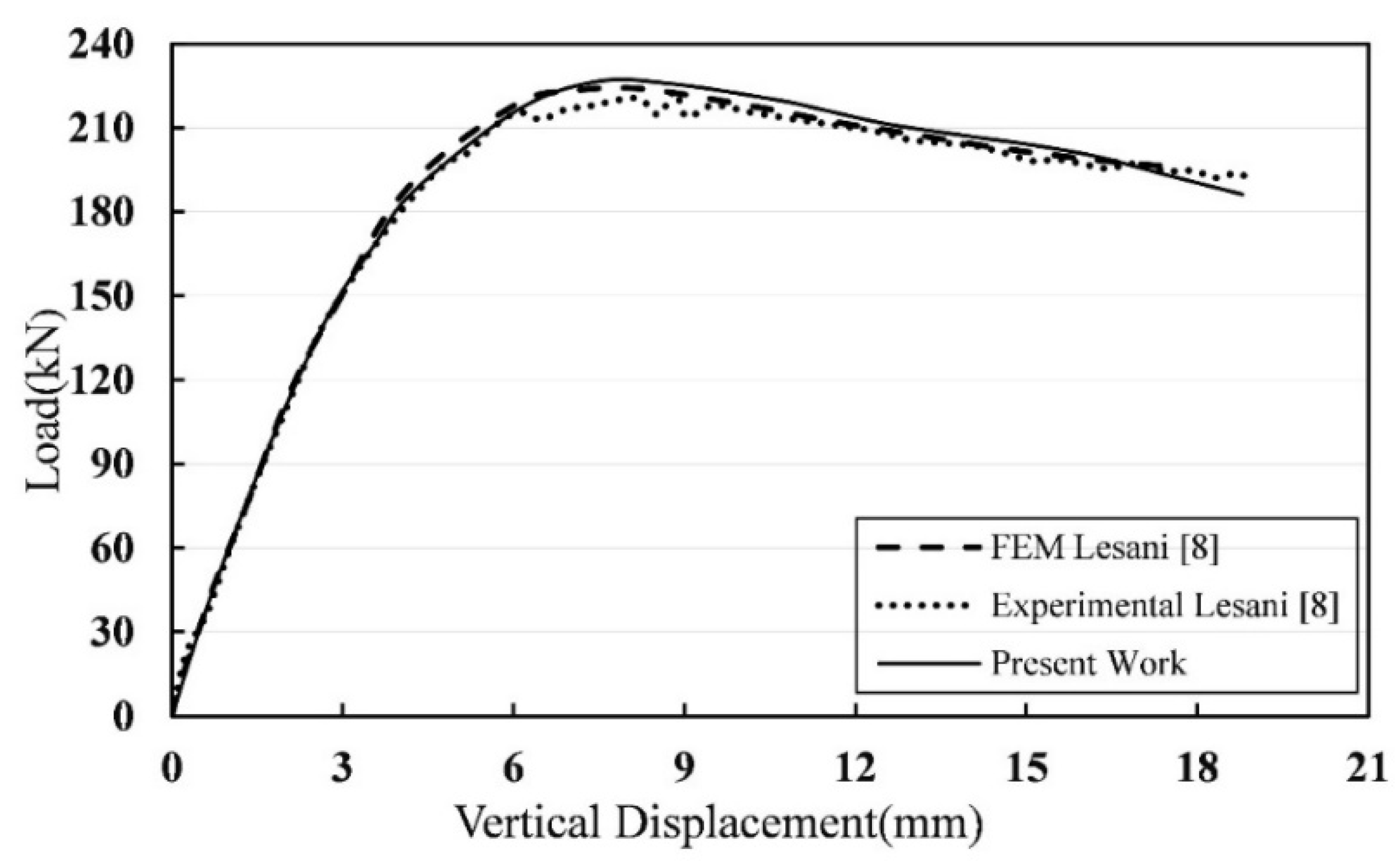 Applsci 11 03098 g002