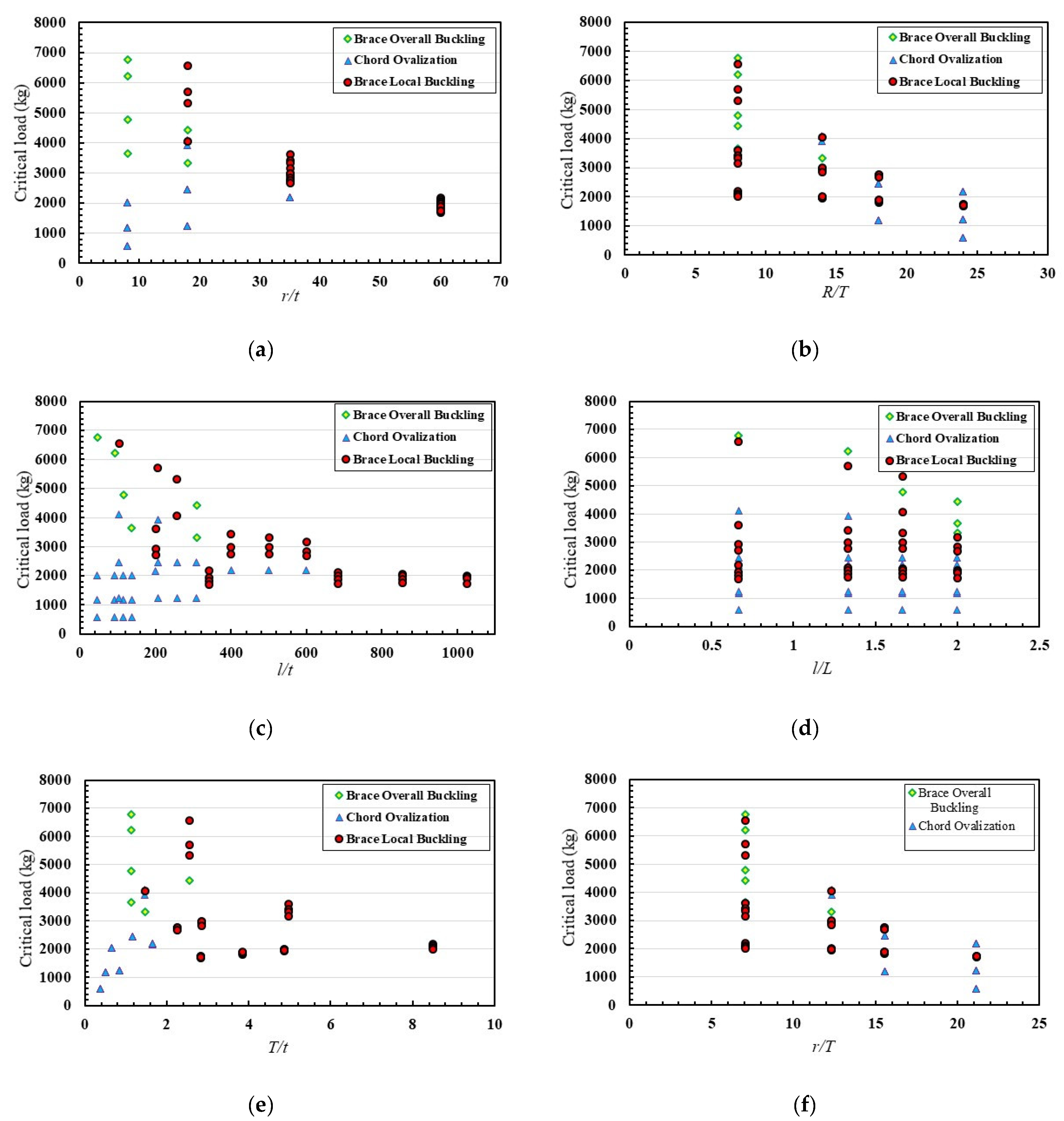 Applsci 11 03098 g004