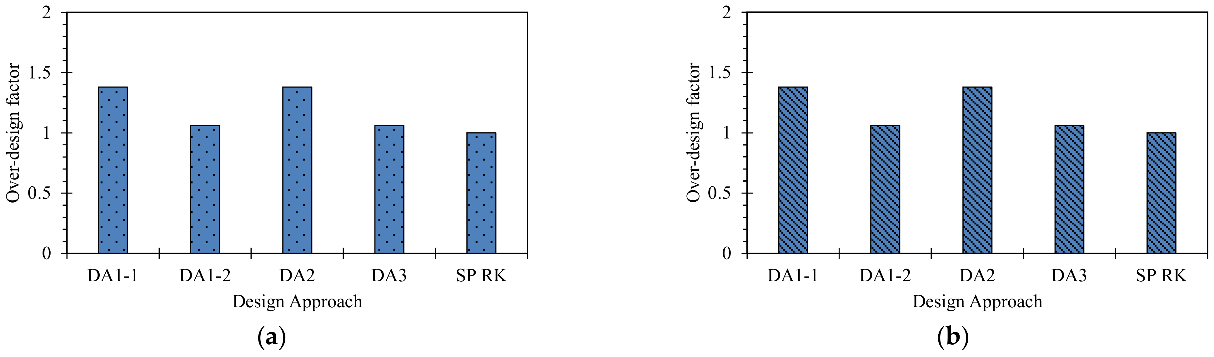 Applsci 11 03099 g004