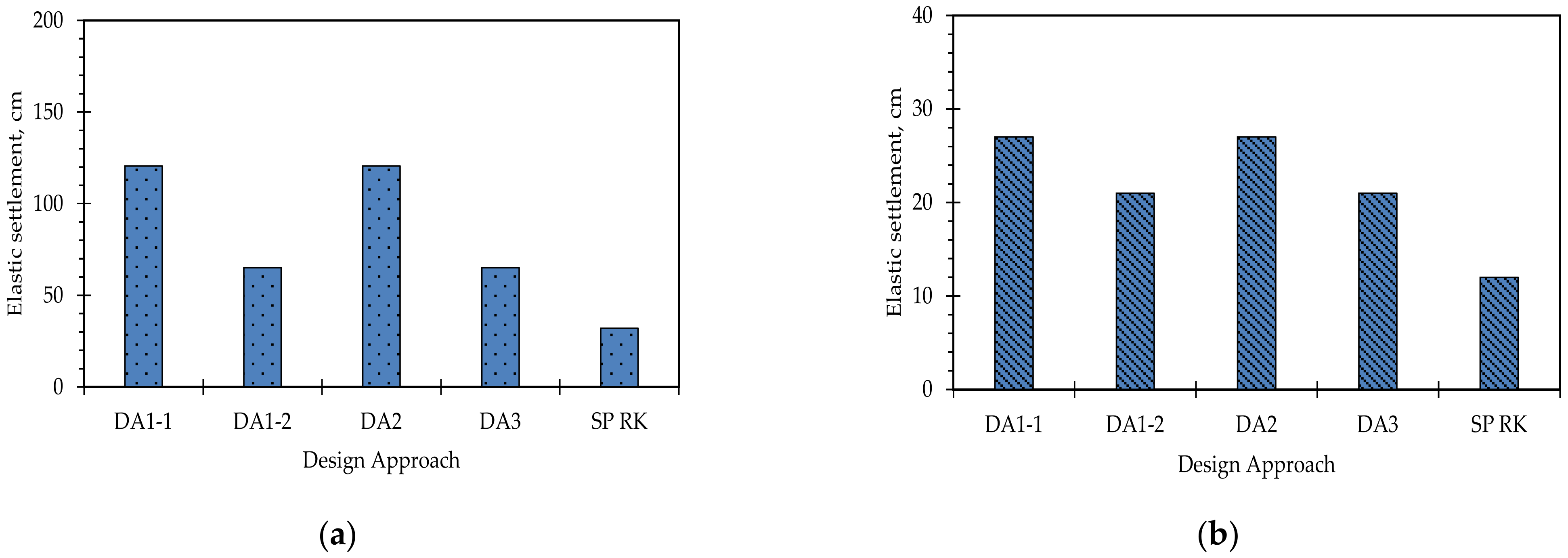 Applsci 11 03099 g006