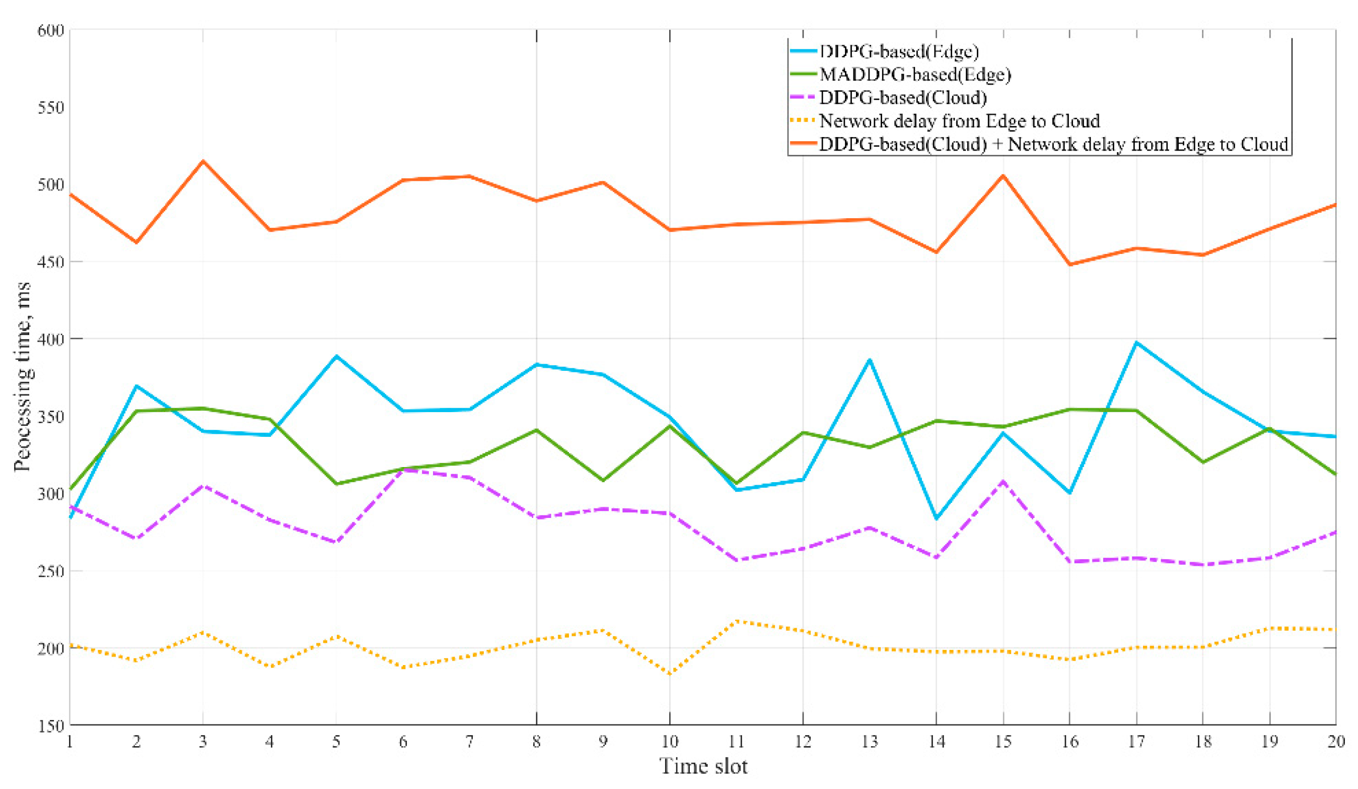 Applsci 11 03101 g007