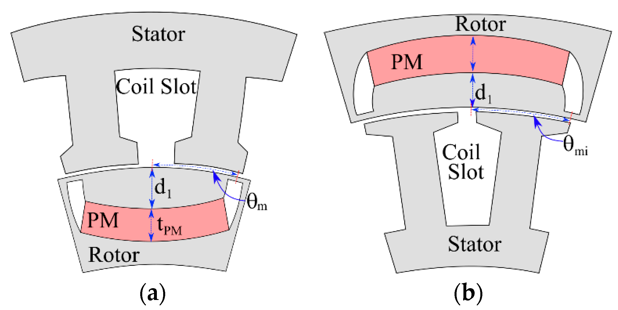 Applsci 11 03102 g002 Applsci 11 03102 g002