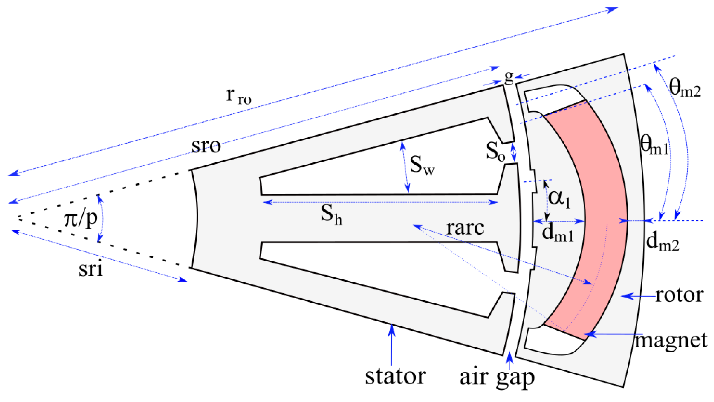 Applsci 11 03102 g003 Applsci 11 03102 g003