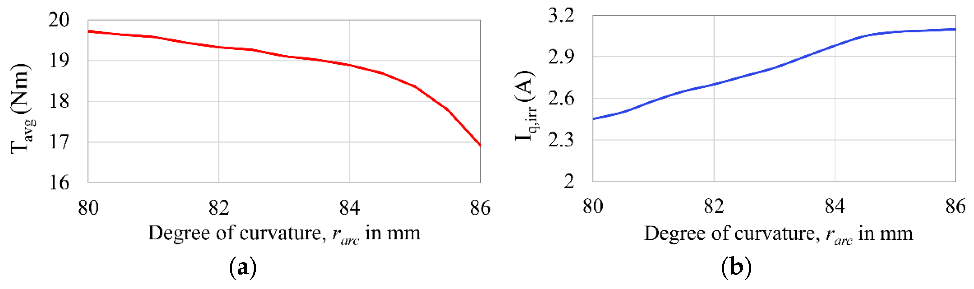 Applsci 11 03102 g005 Applsci 11 03102 g005