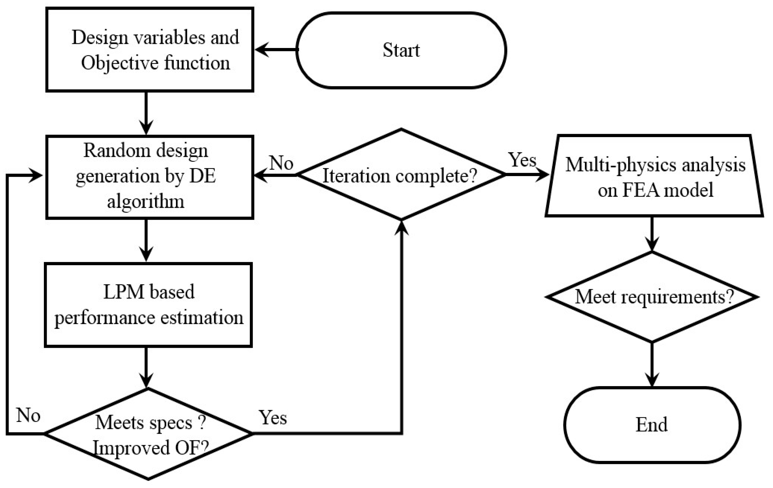 Applsci 11 03102 g008 Applsci 11 03102 g008