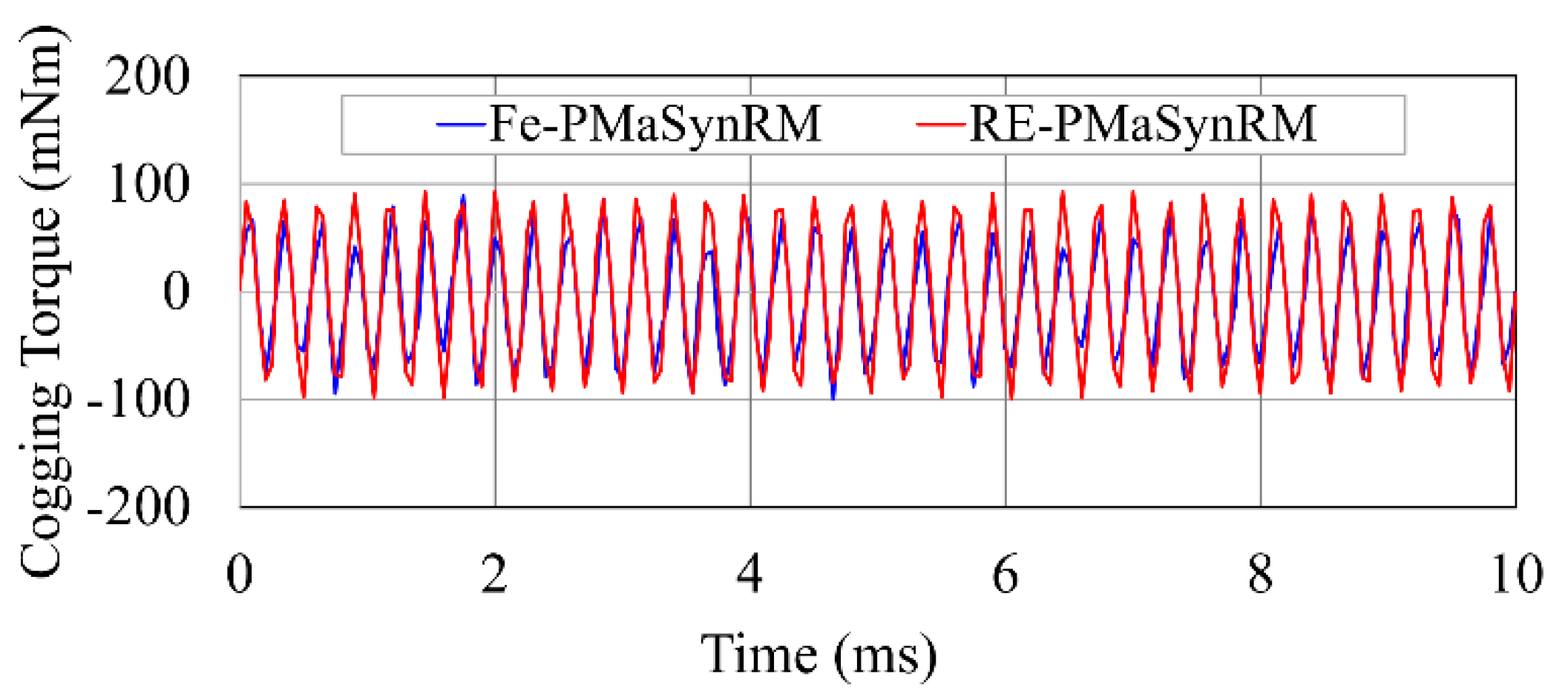 Applsci 11 03102 g012 Applsci 11 03102 g012