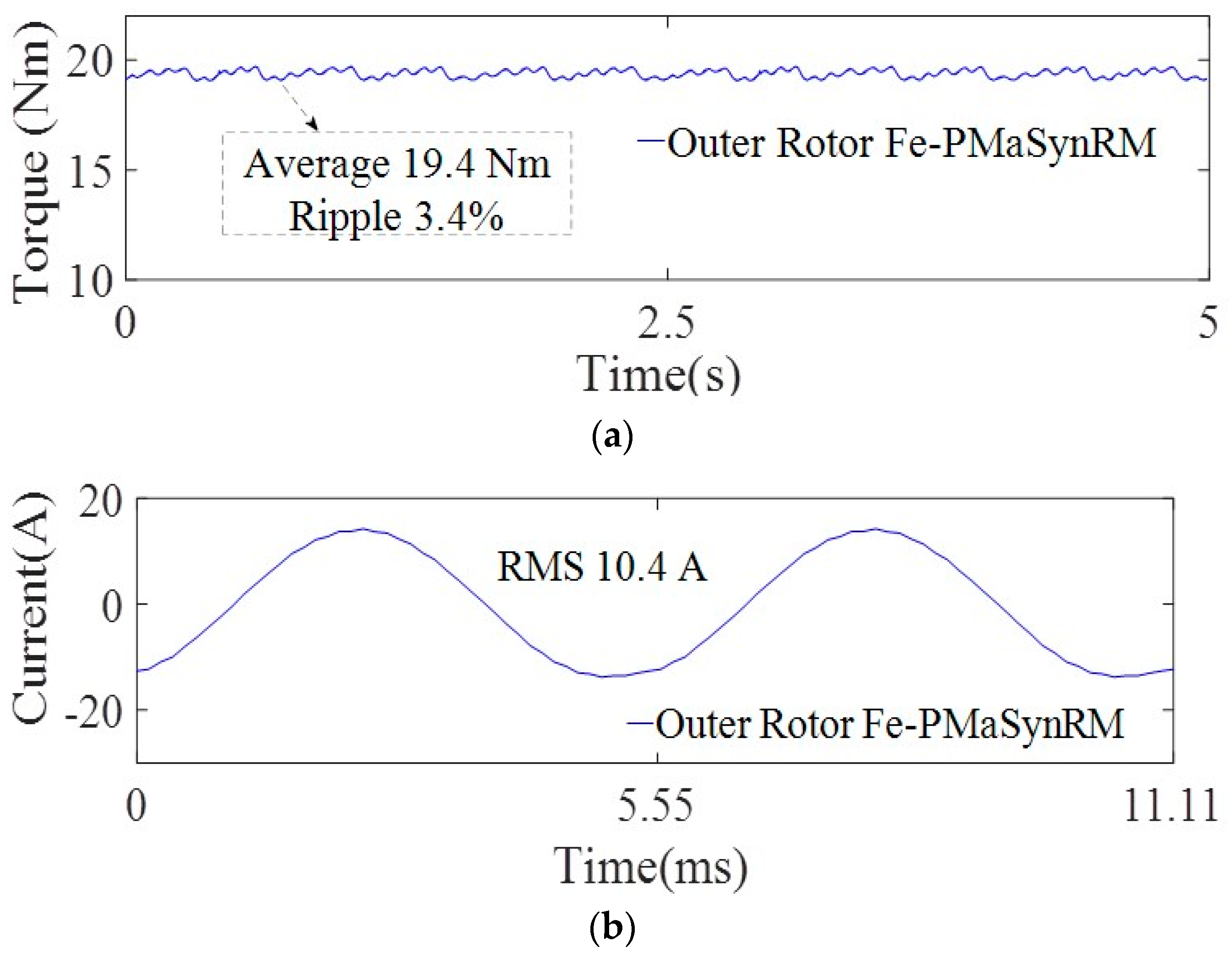 Applsci 11 03102 g020 Applsci 11 03102 g020