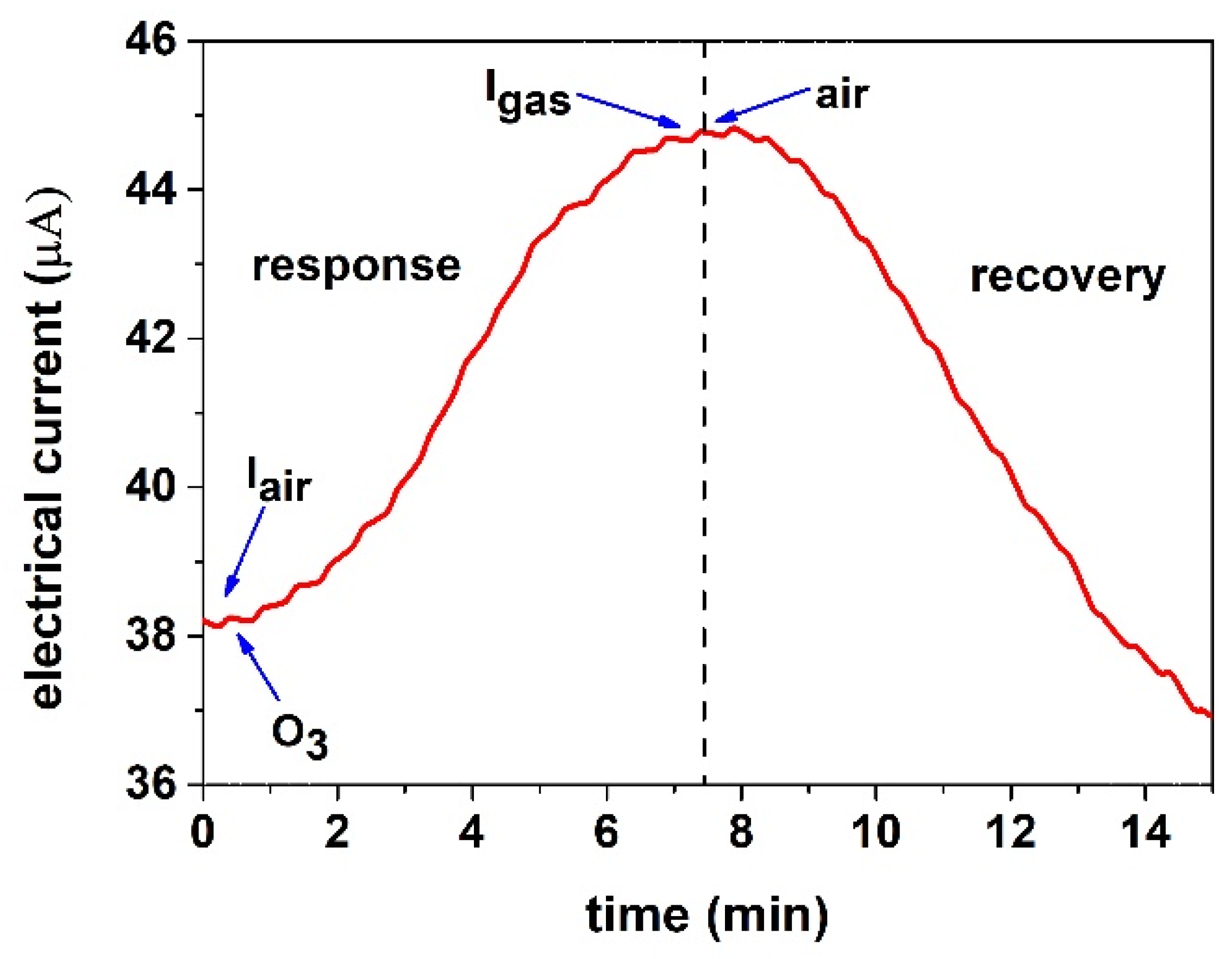 Applsci 11 03104 g001