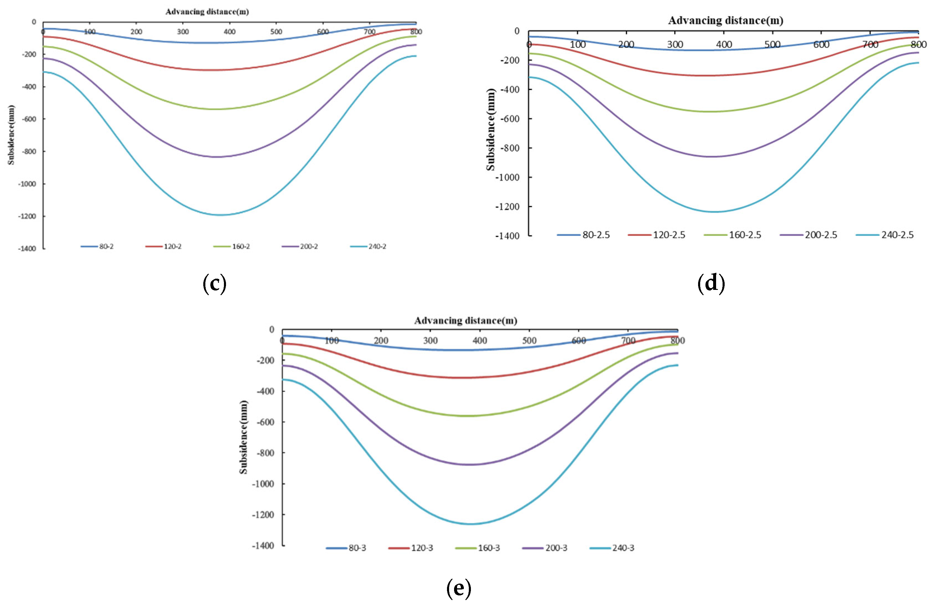 Applsci 11 03105 g005b Applsci 11 03105 g005b