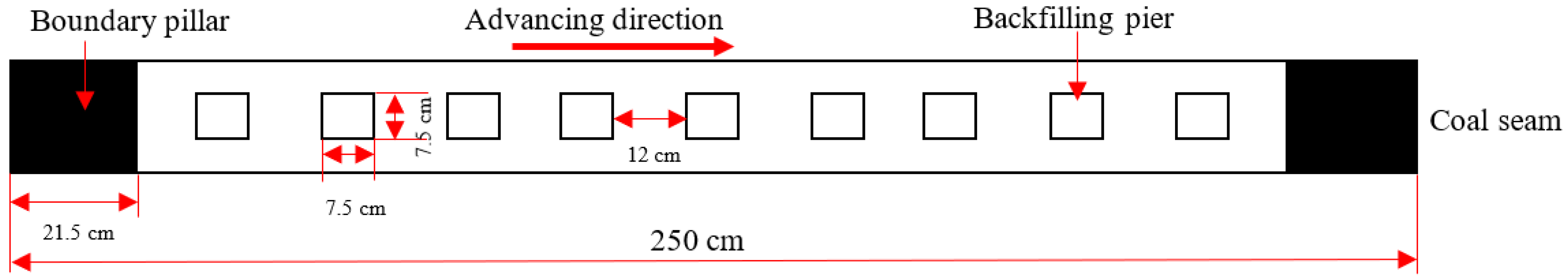 Applsci 11 03105 g007 Applsci 11 03105 g007