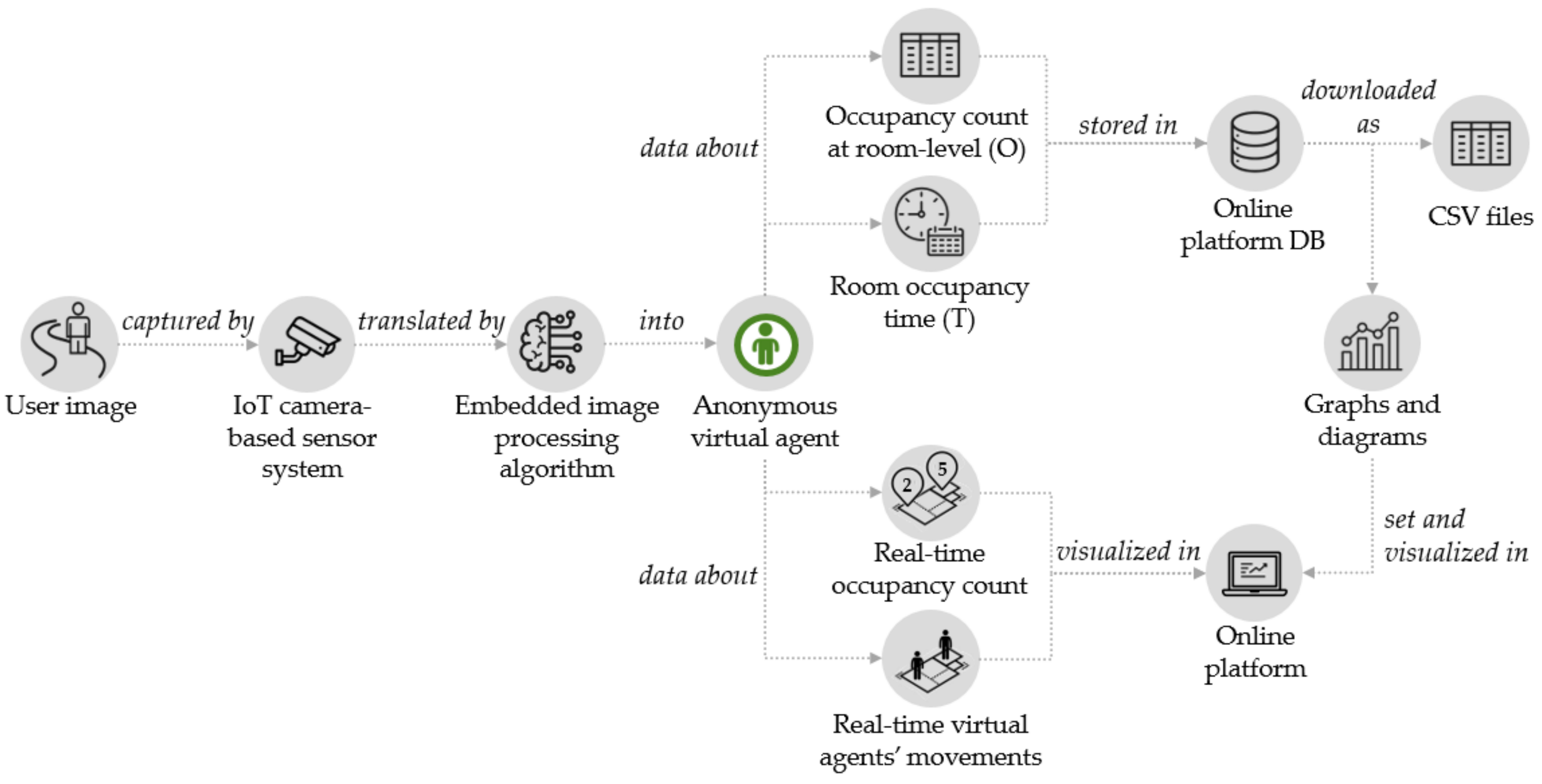 Applsci 11 03108 g002