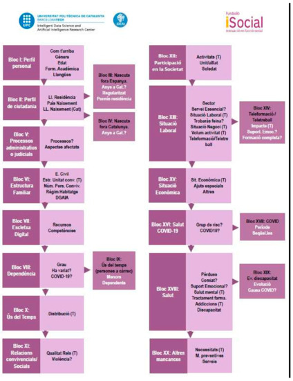 Applied Sciences Free Full Text The Insess Covid19 Project Evaluating The Impact Of The Covid19 In Social Vulnerability While Preserving Privacy Of Participants From Minority Subpopulations Html Applied Sciences Free Full Text The Insess Covid19 Project Evaluating The Impact Of The Covid19 In Social Vulnerability While Preserving Privacy Of Participants From Minority Subpopulations Html