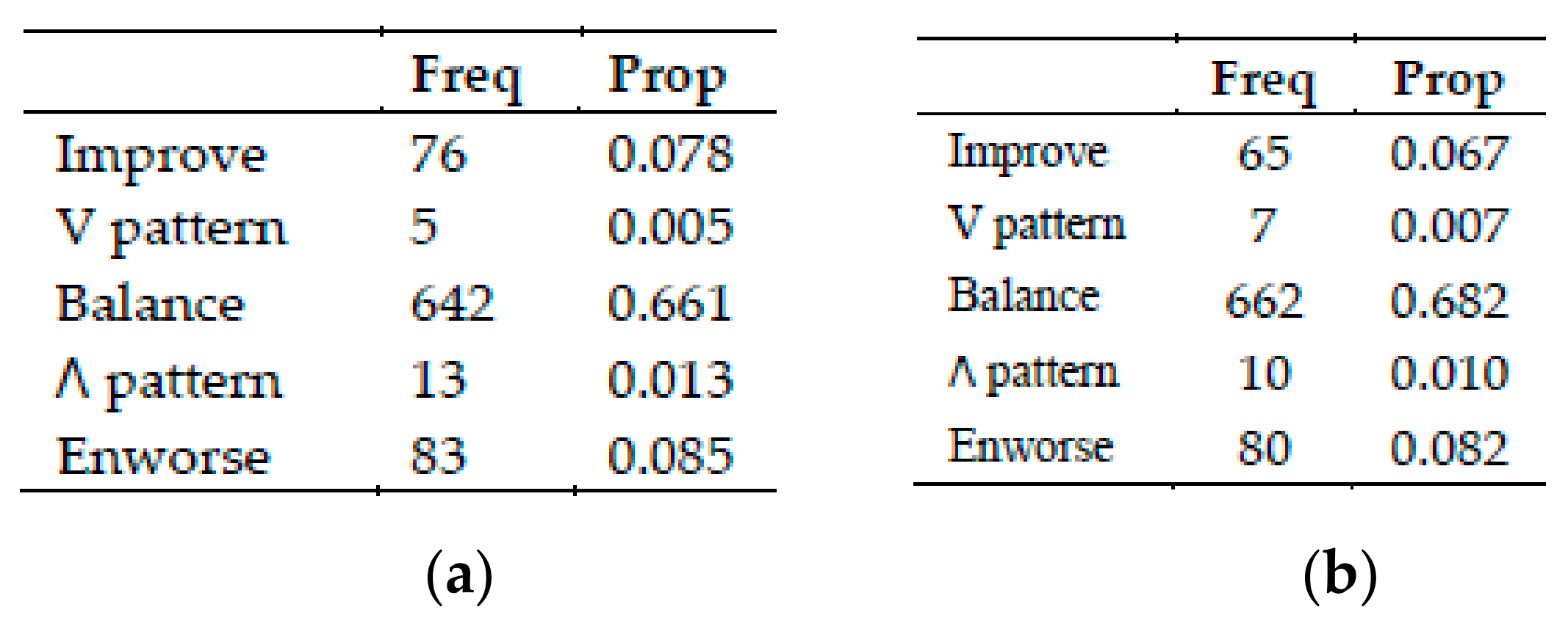 Applied Sciences Free Full Text The Insess Covid19 Project Evaluating The Impact Of The Covid19 In Social Vulnerability While Preserving Privacy Of Participants From Minority Subpopulations Html Applied Sciences Free Full Text The Insess Covid19 Project Evaluating The Impact Of The Covid19 In Social Vulnerability While Preserving Privacy Of Participants From Minority Subpopulations Html