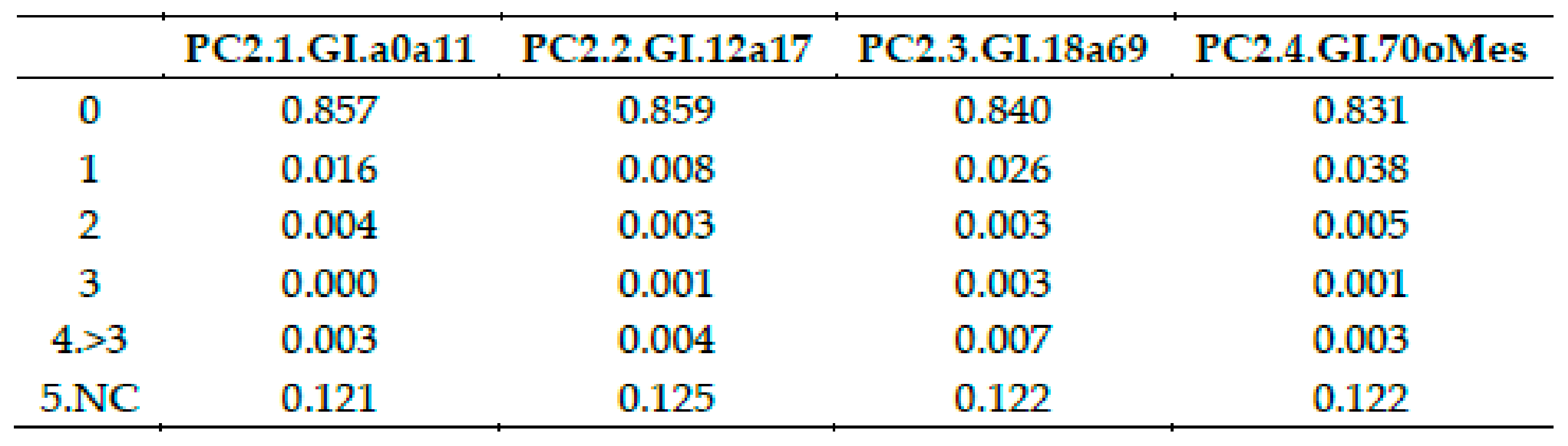 Applsci 11 03110 g030 550