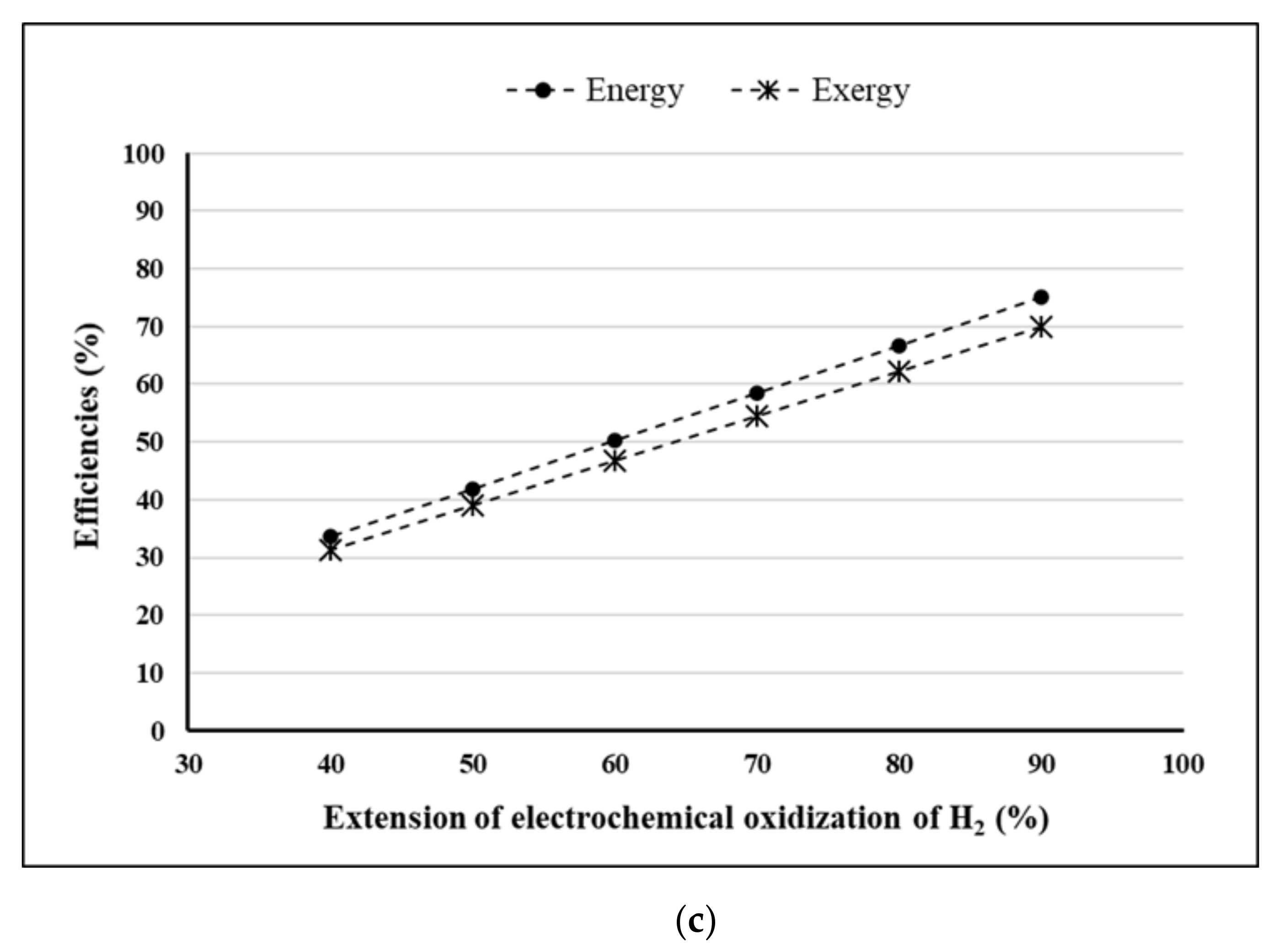 Applsci 11 03112 g003c Applsci 11 03112 g003c