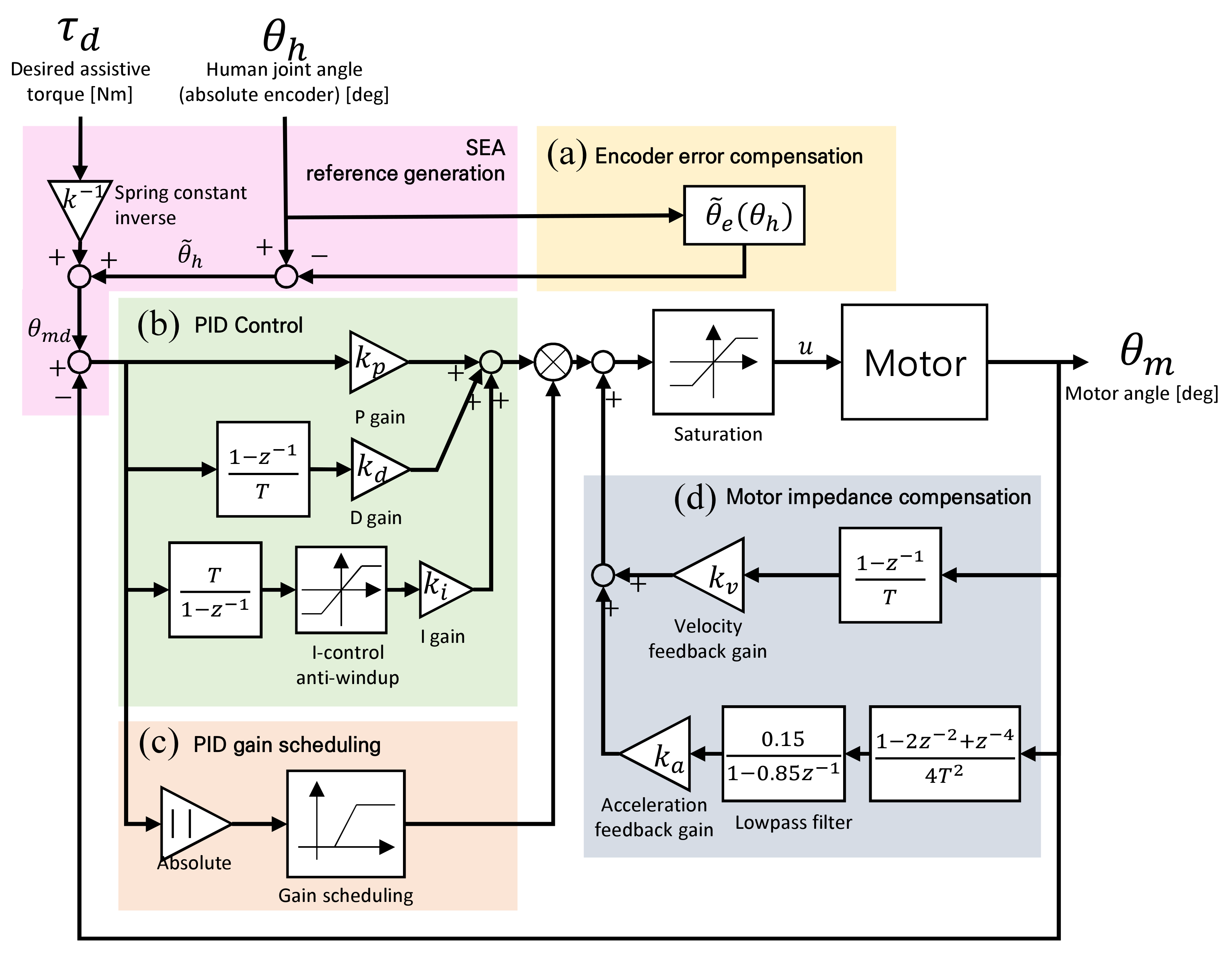 Applsci 11 03114 g004