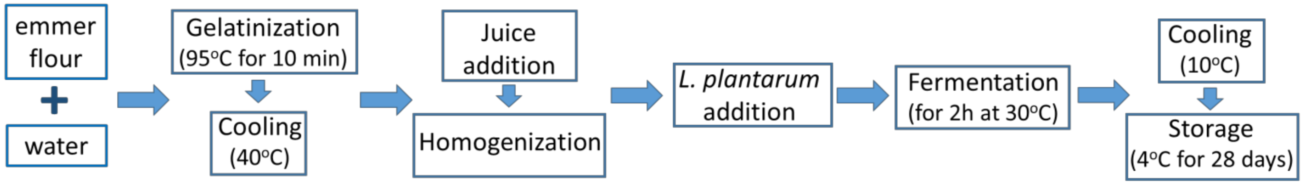 Applsci 11 03116 g001 Applsci 11 03116 g001