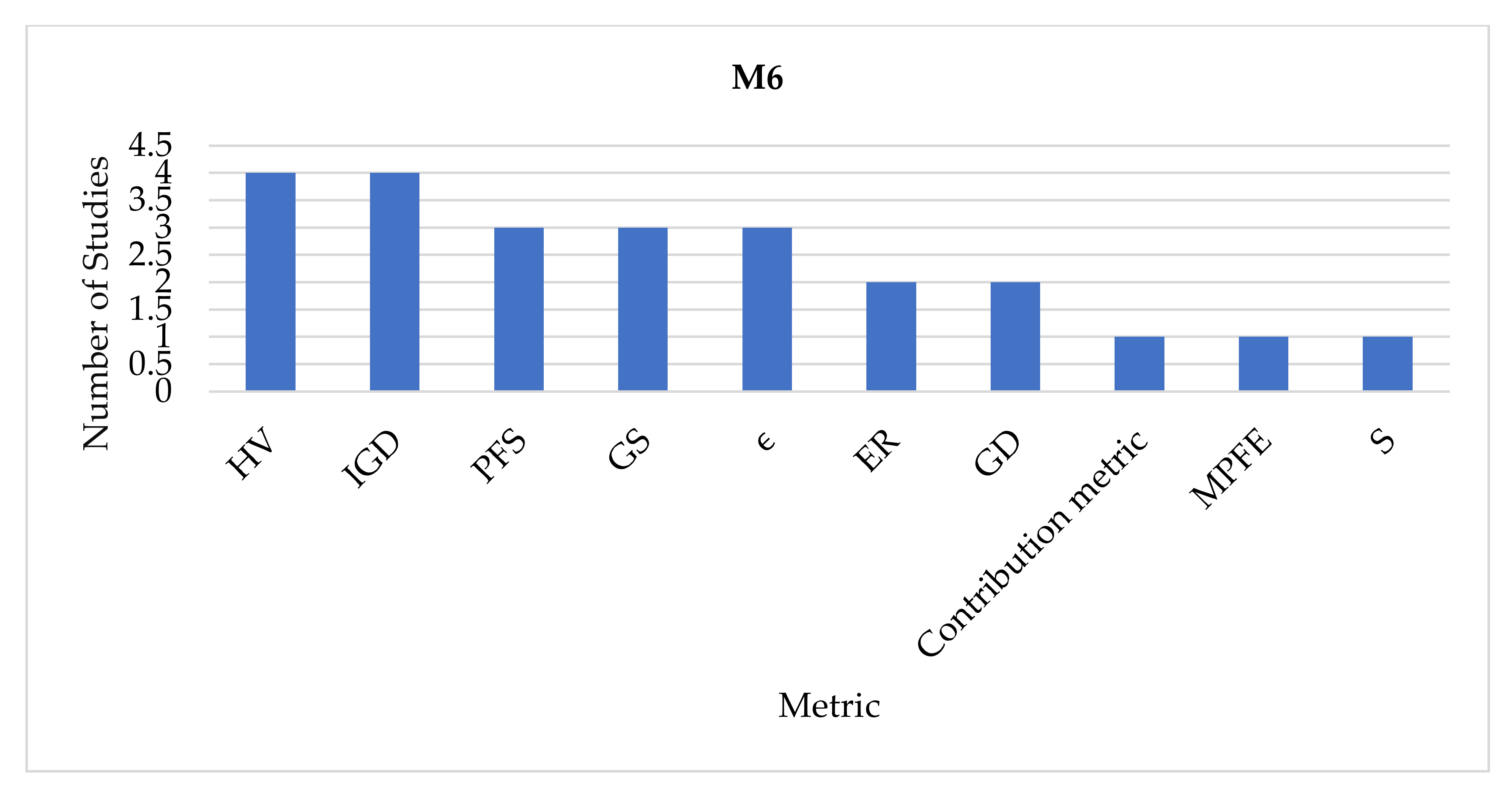 Applsci 11 03117 g009 Applsci 11 03117 g009